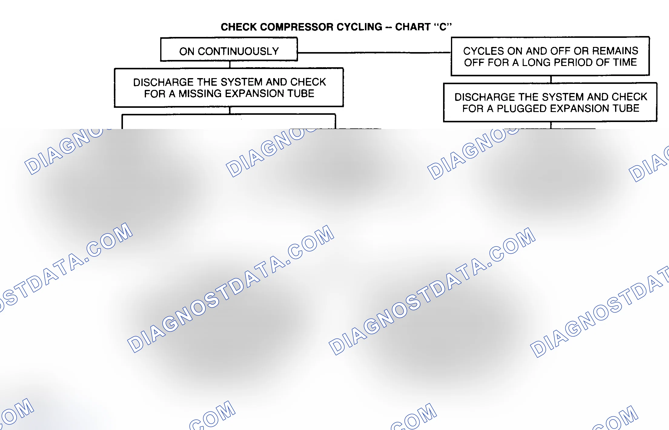 Scheme 15: CHART C - CHECK COMPRESSOR CYCLING
