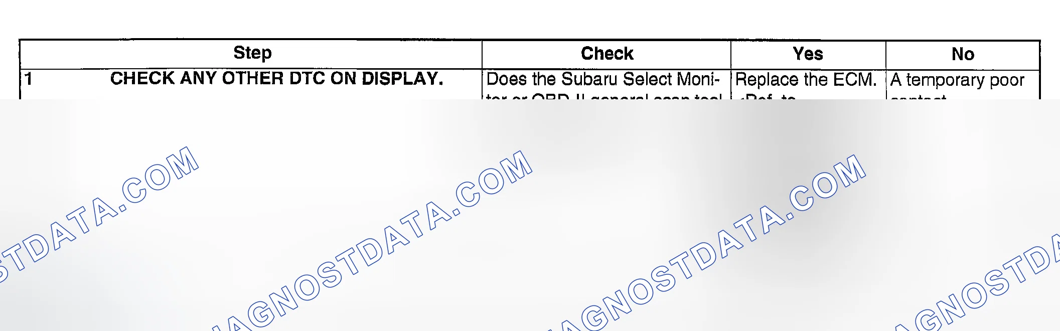 Scheme 1953: DIAGNOSTIC PROCEDURE