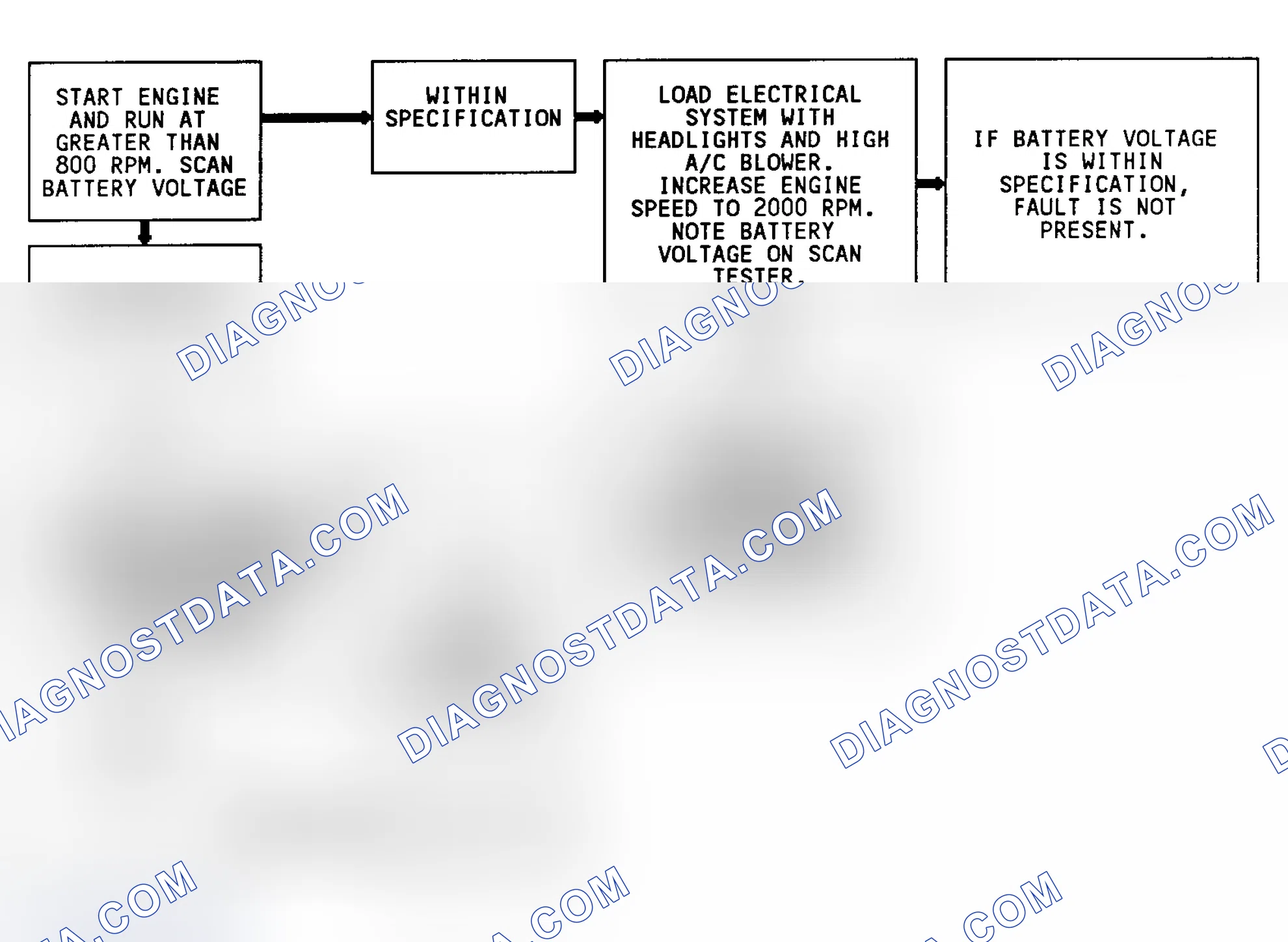 Scheme 192: Code 53, Flow Chart, System Overvoltage