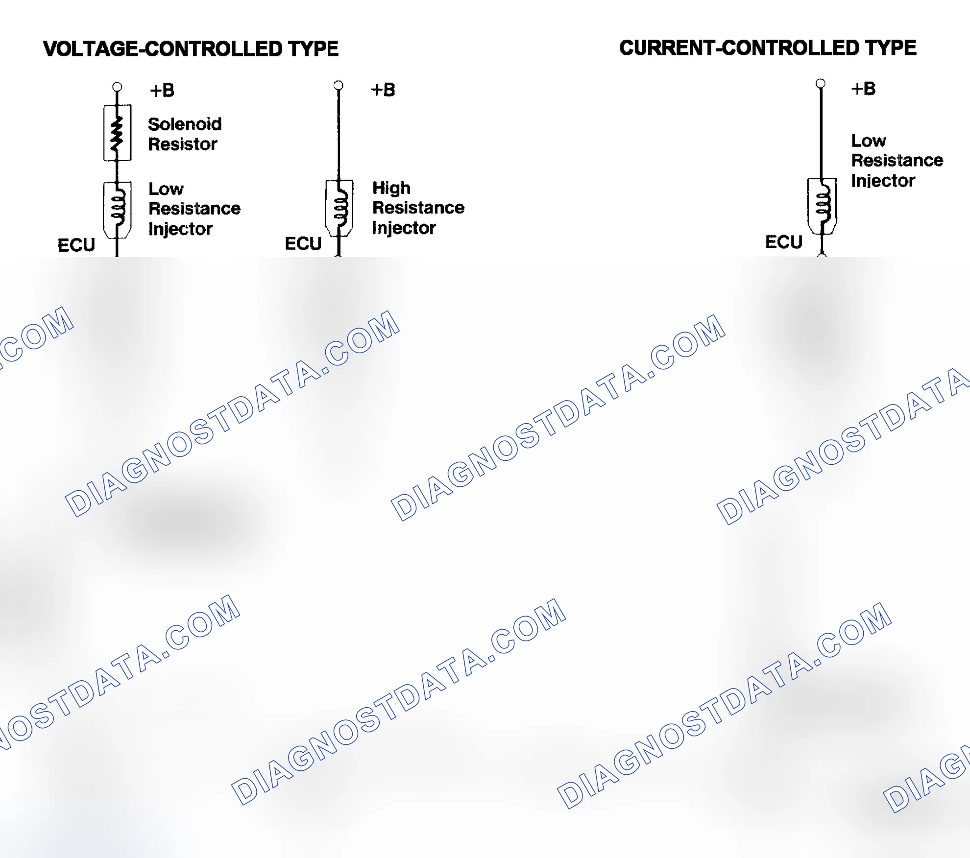 Scheme 4: Injector Driver Types - Current and Voltage
