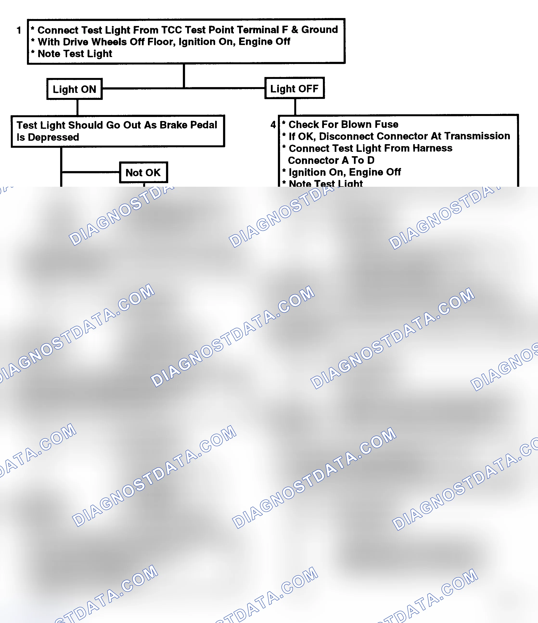 Scheme 342: Flow Chart C8C - TCC Electrical Diagnosis (4.3L Only)