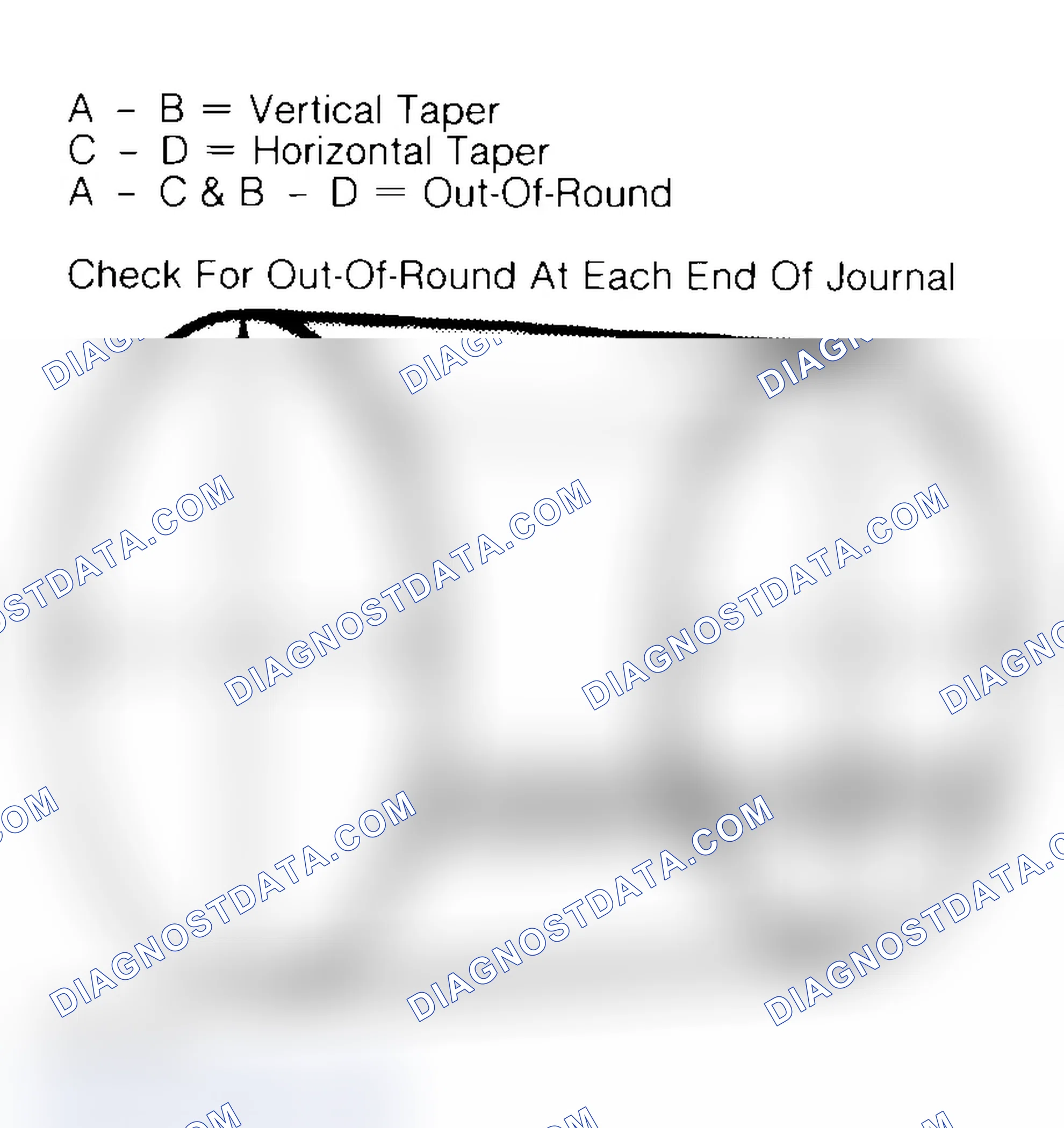 Scheme 22: Measuring Crankshaft Journals