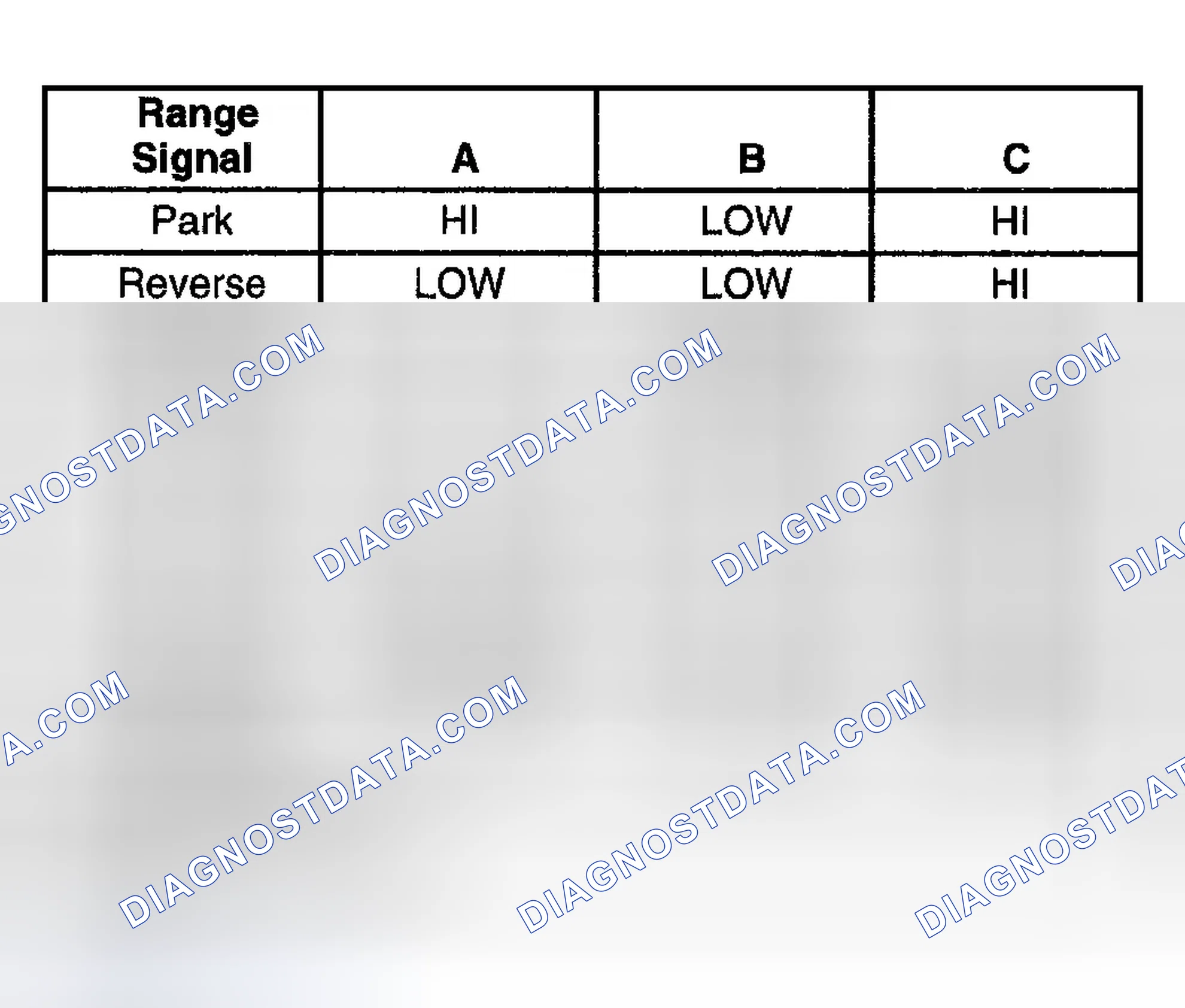 Scheme 931: Transmission Fluid Pressure (TFP) Manual Value Position Switch logic