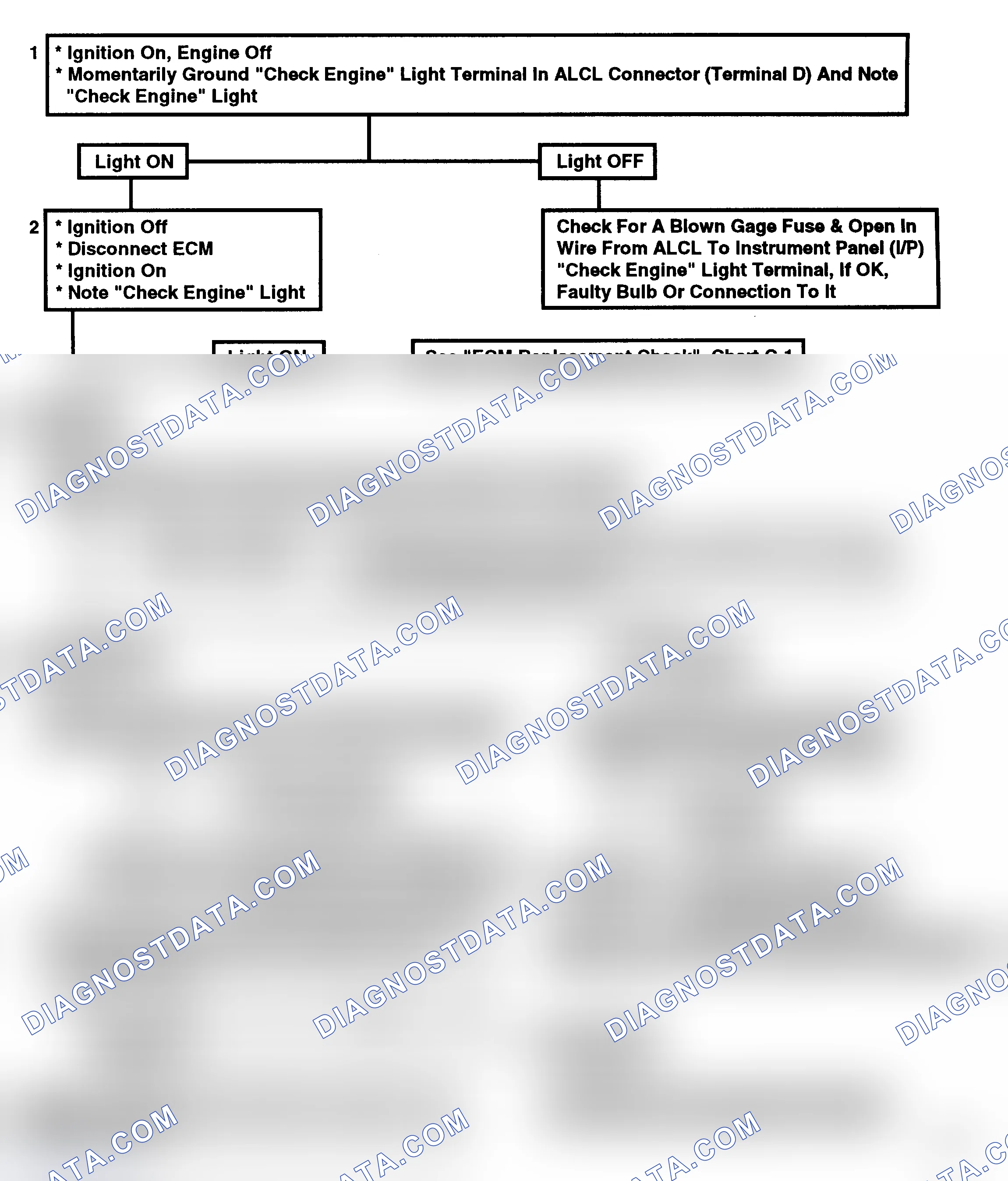 Scheme 119: Flow Chart A5, "Check Engine" Light Inoperative