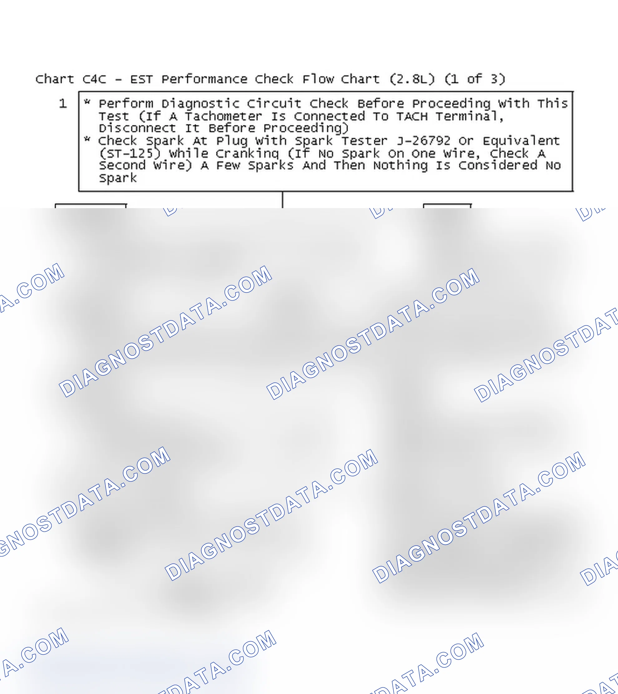 Scheme 179: Chart C4C - EST Performance Check Flow Chart (2.8L) (1 of 3)