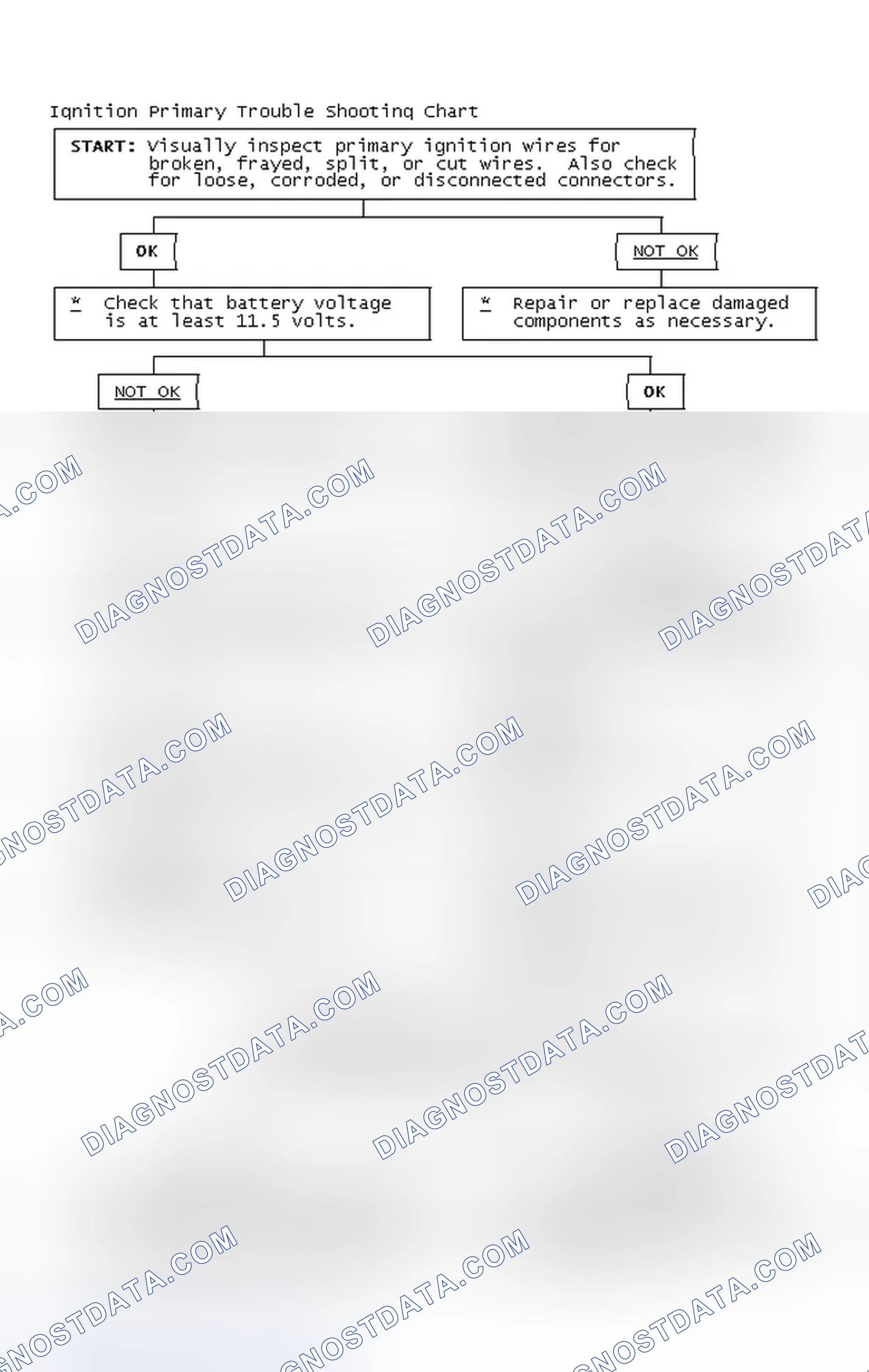 Scheme 2: Ignition Primary Trouble Shooting Chart