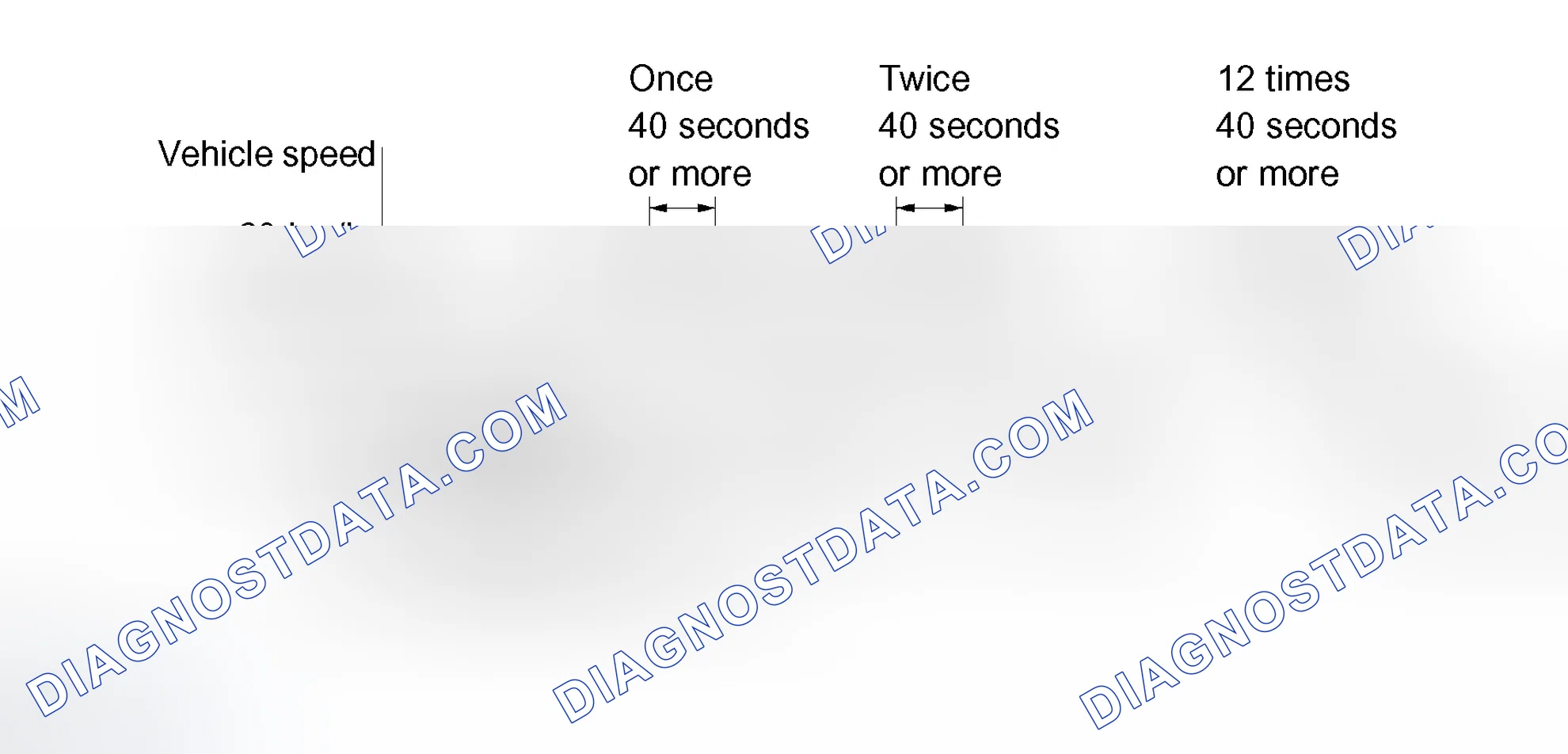 Scheme 207: CONFIRMATION DRIVING PATTERN