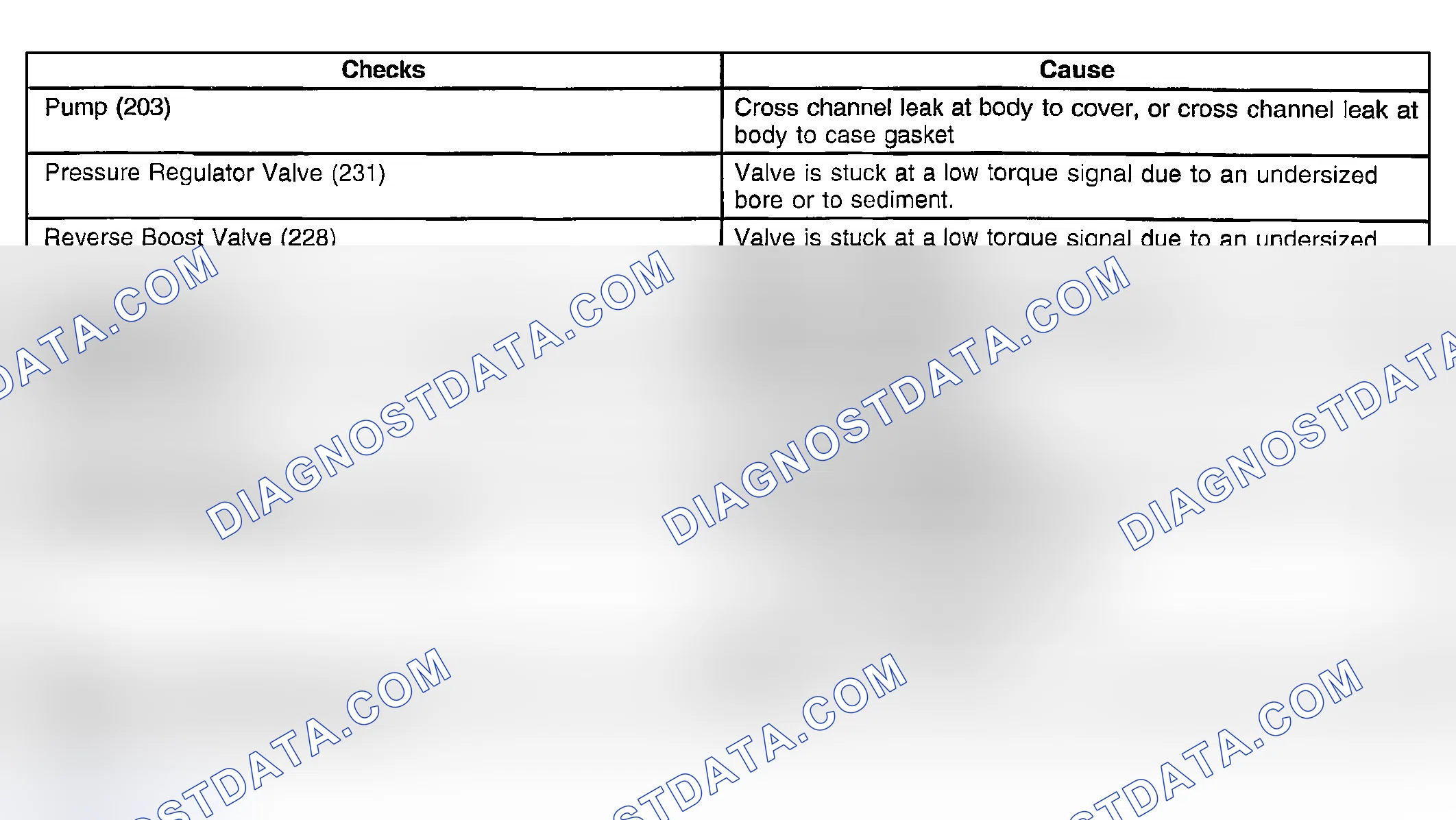 Scheme 783: Low Line Pressure