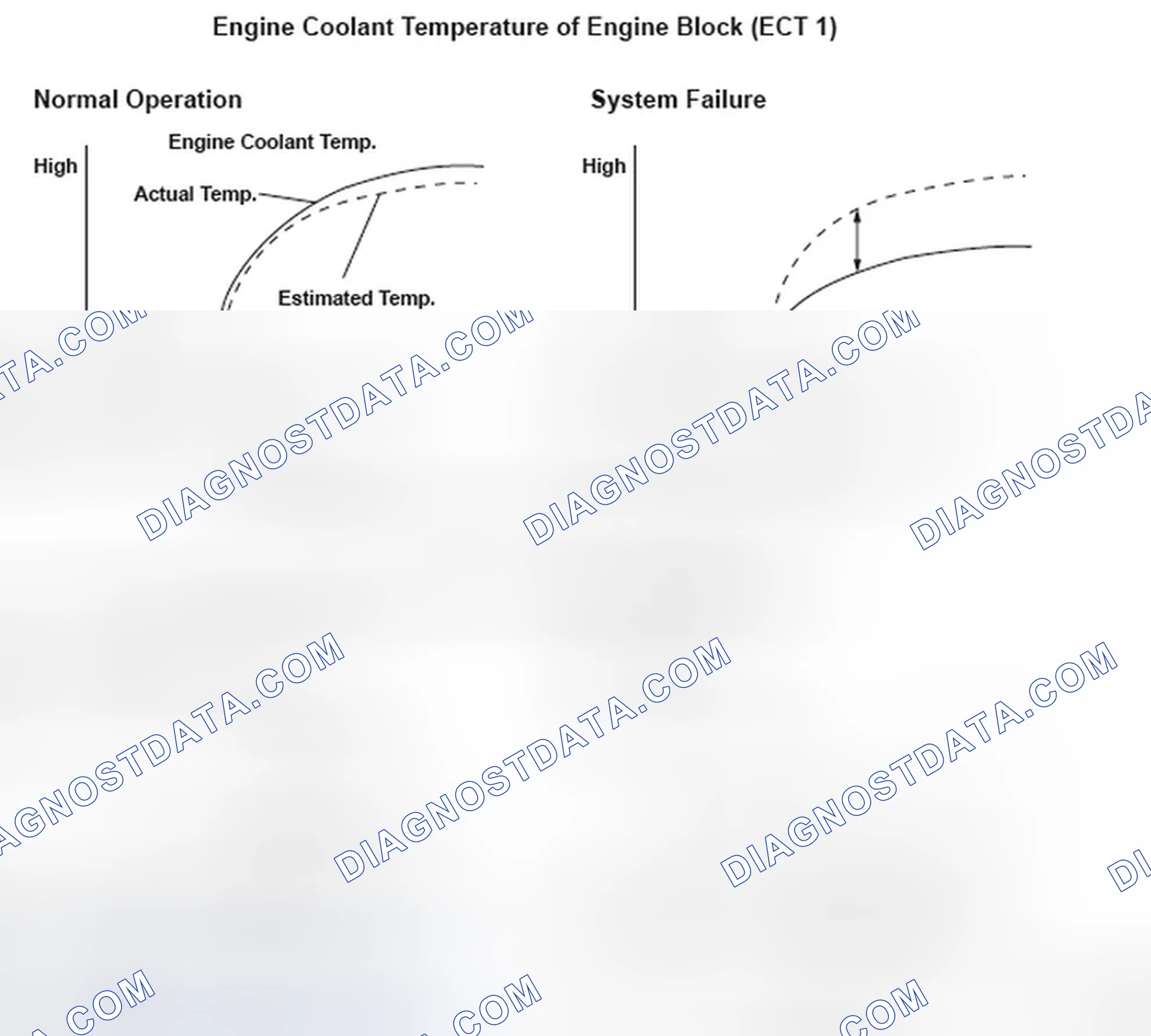 Scheme 174: Cooling System Malfunction - Graph