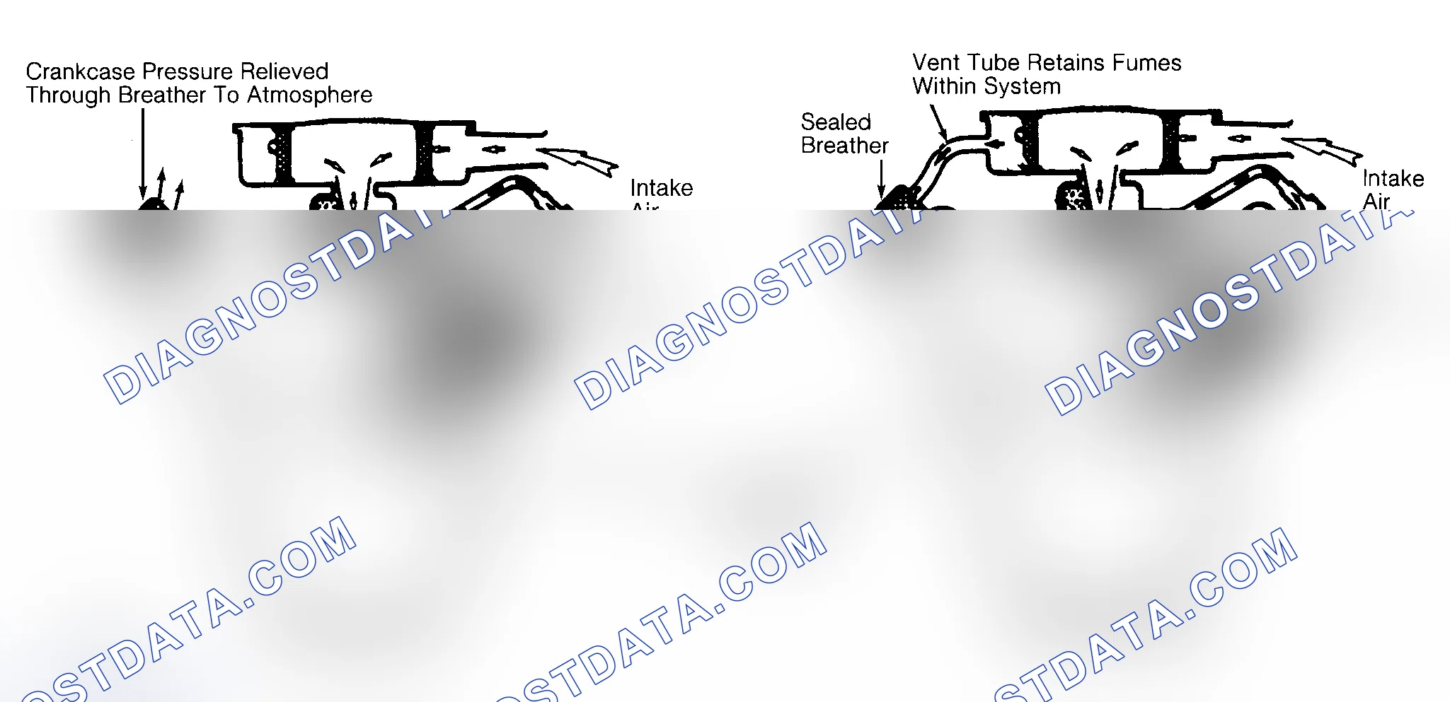 Scheme 4: Typical Open & Closed Type PCV System
