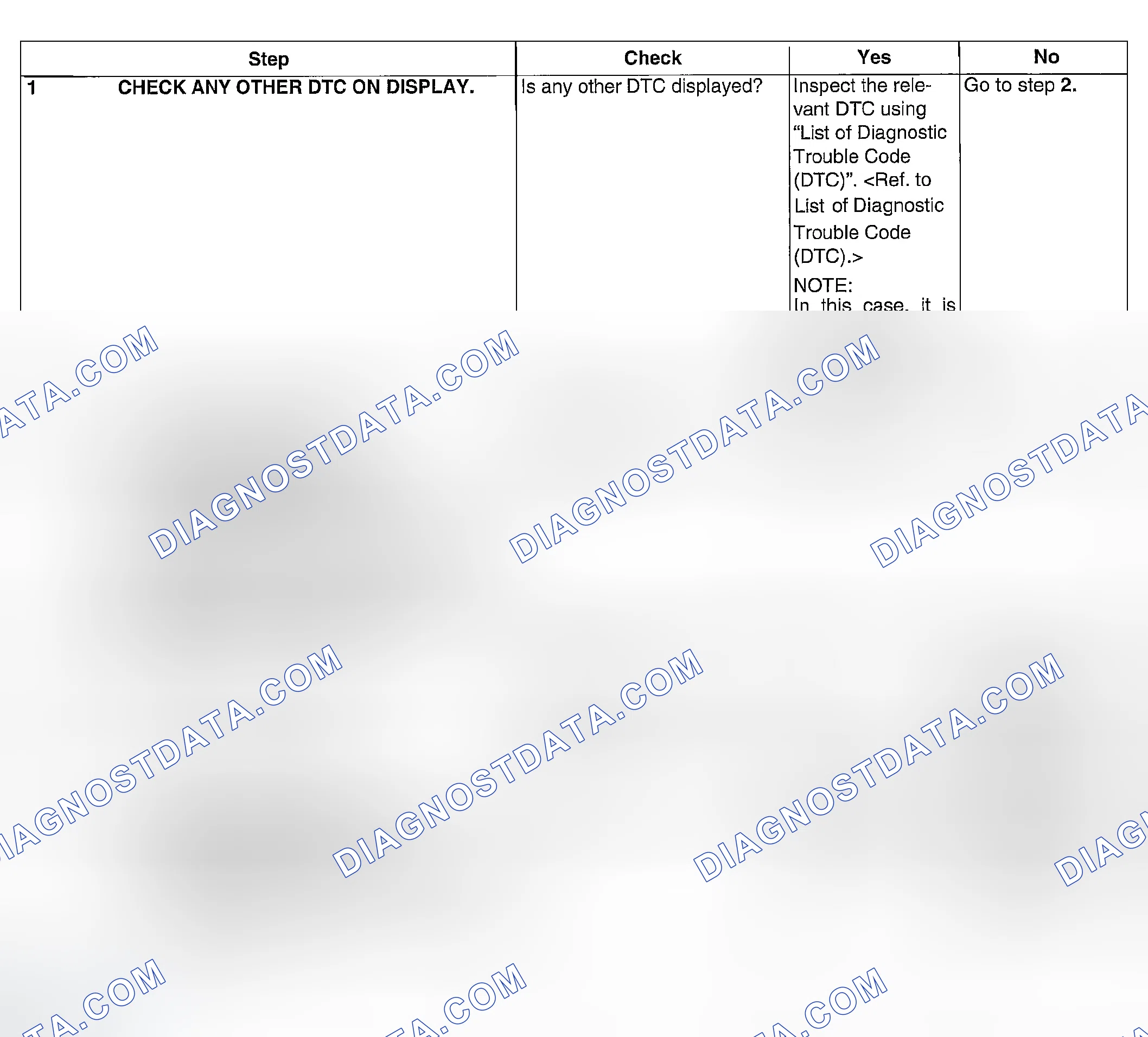 Scheme 201: DIAGNOSTIC PROCEDURE