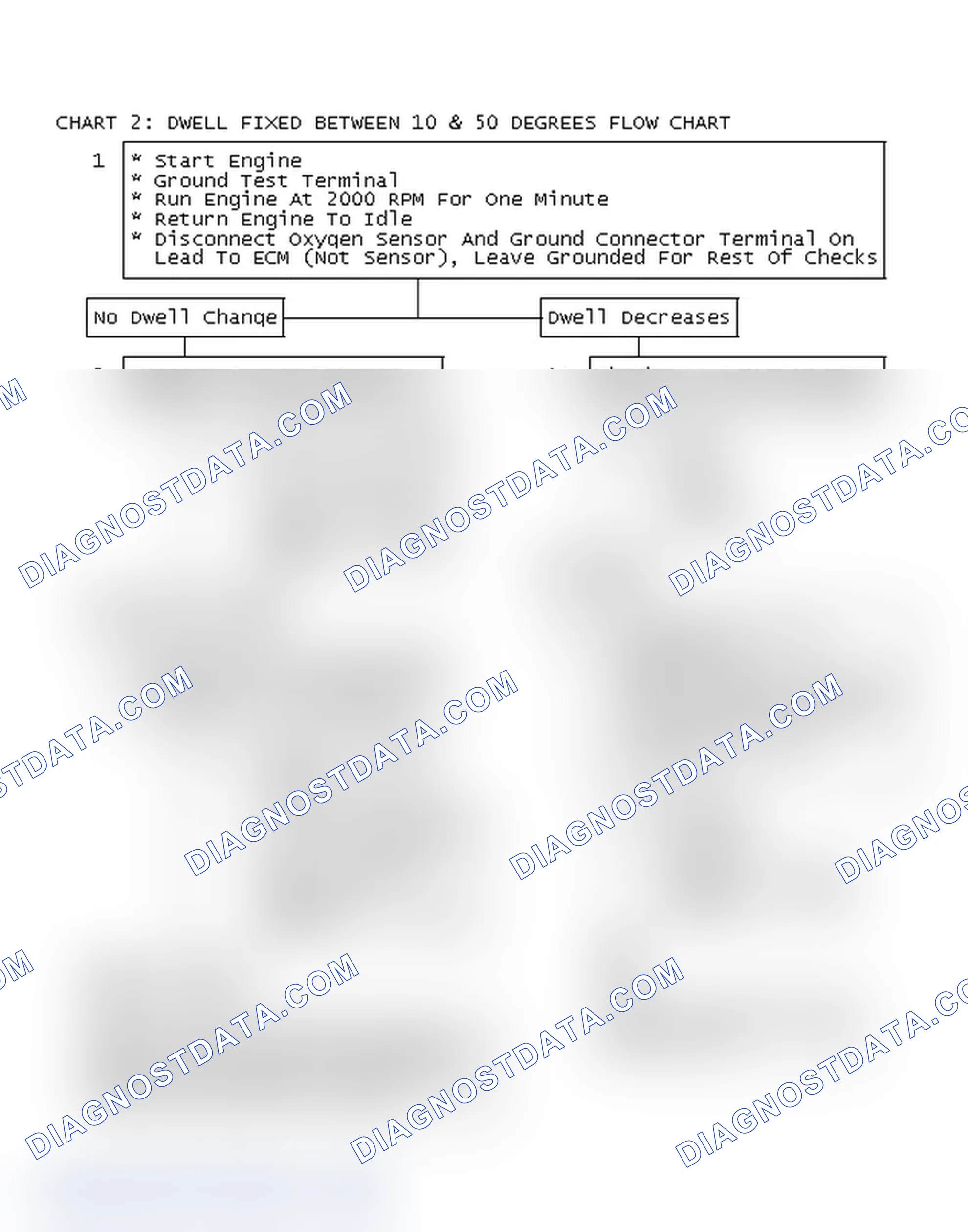 Scheme 91: Chart 2: Dwell Fixed Between 10 & 50 Degrees Flow Chart