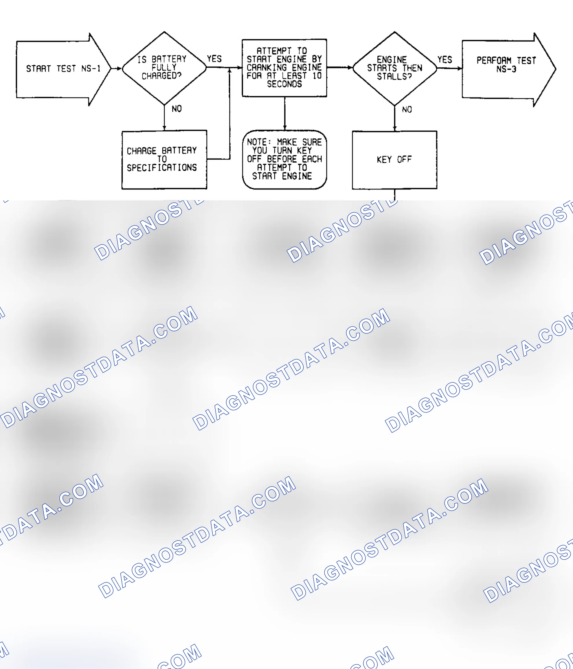 Scheme 242: NS1: Flow Chart (1 of 3)