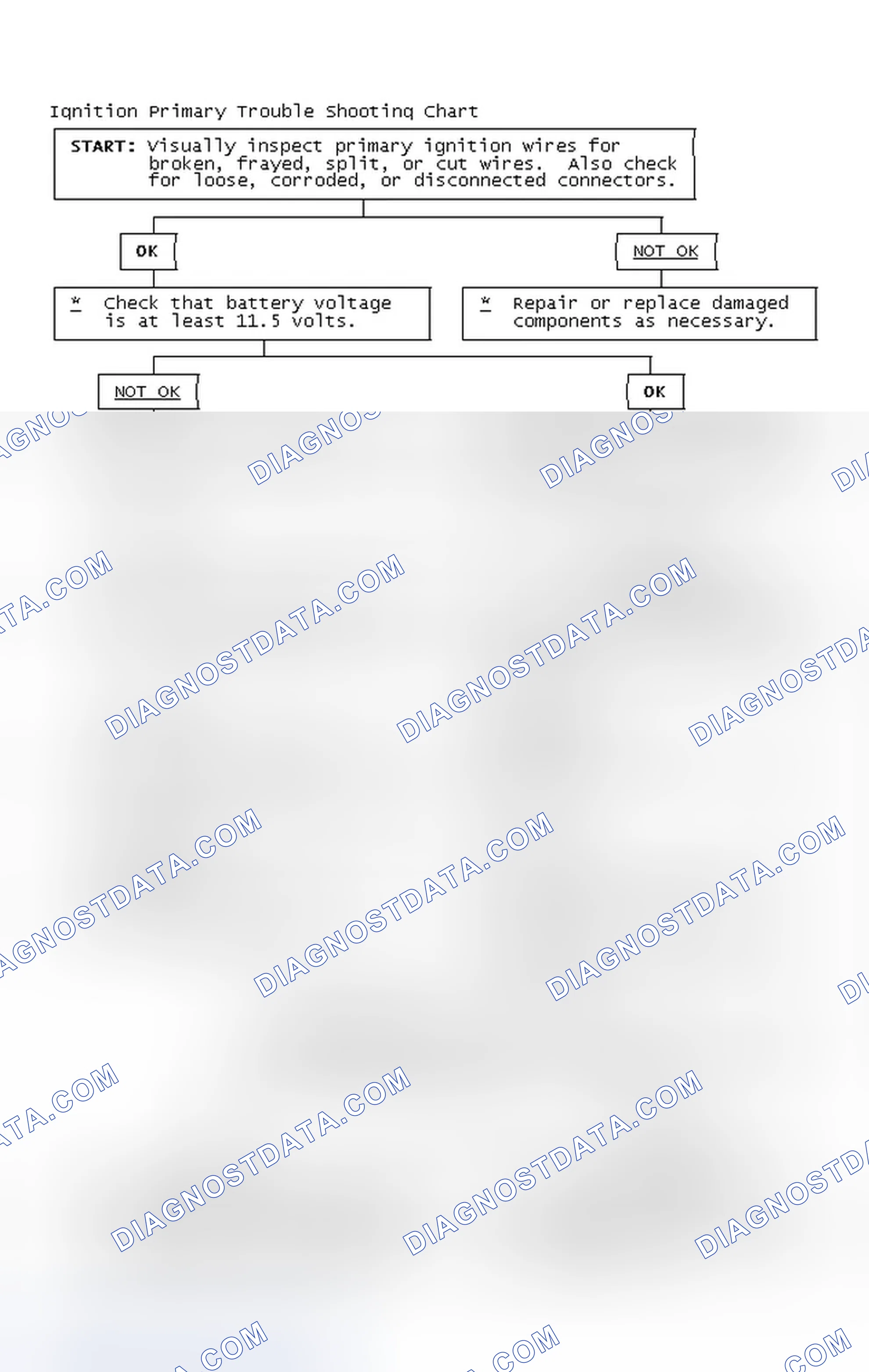 Scheme 4: Ignition Primary Trouble Shooting Chart