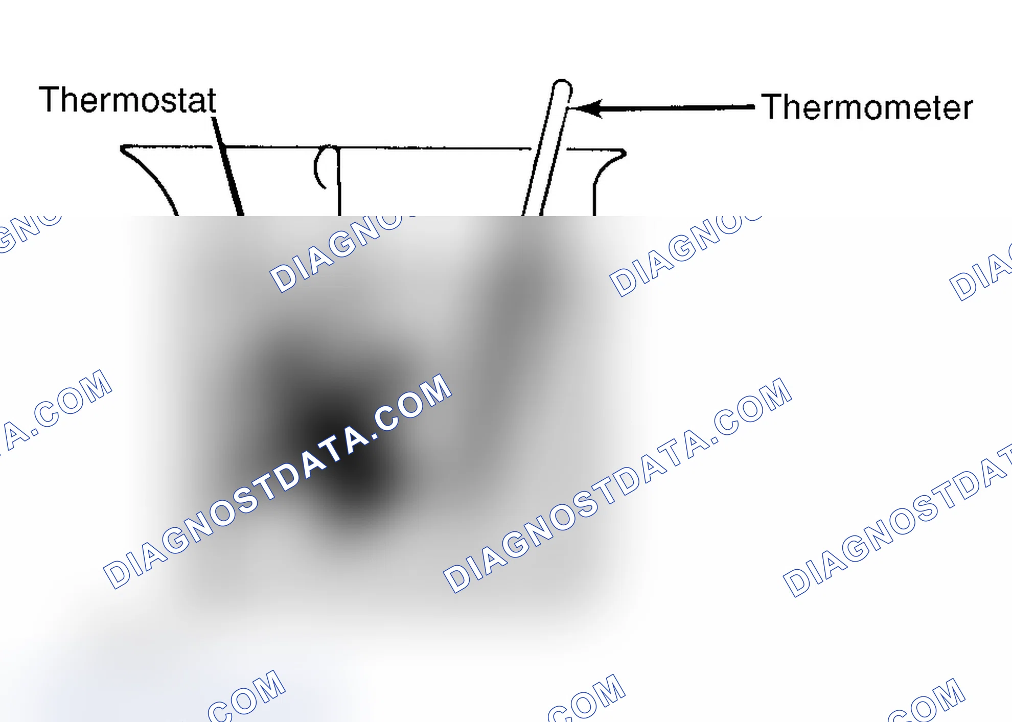 Scheme 1: Testing Thermostat in Coolant/Water Solution