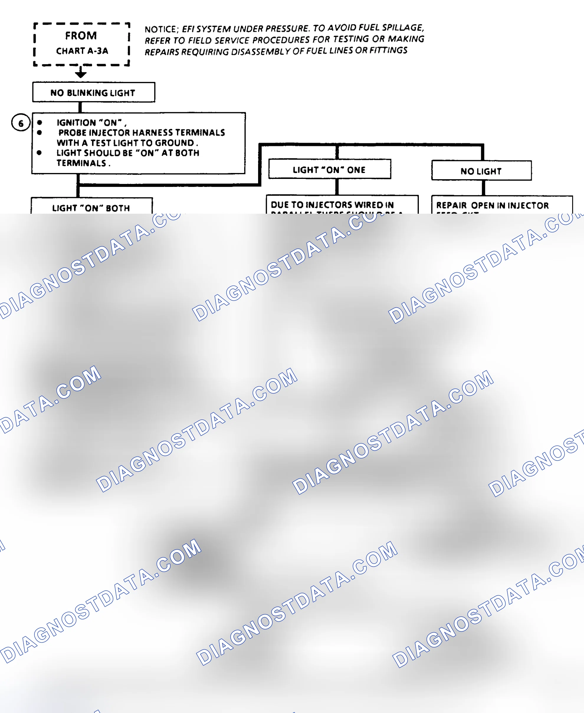 Scheme 55: Chart A-3A, Engine Cranks But Will Not Run (2.8L, 5.0L & 5.7L)