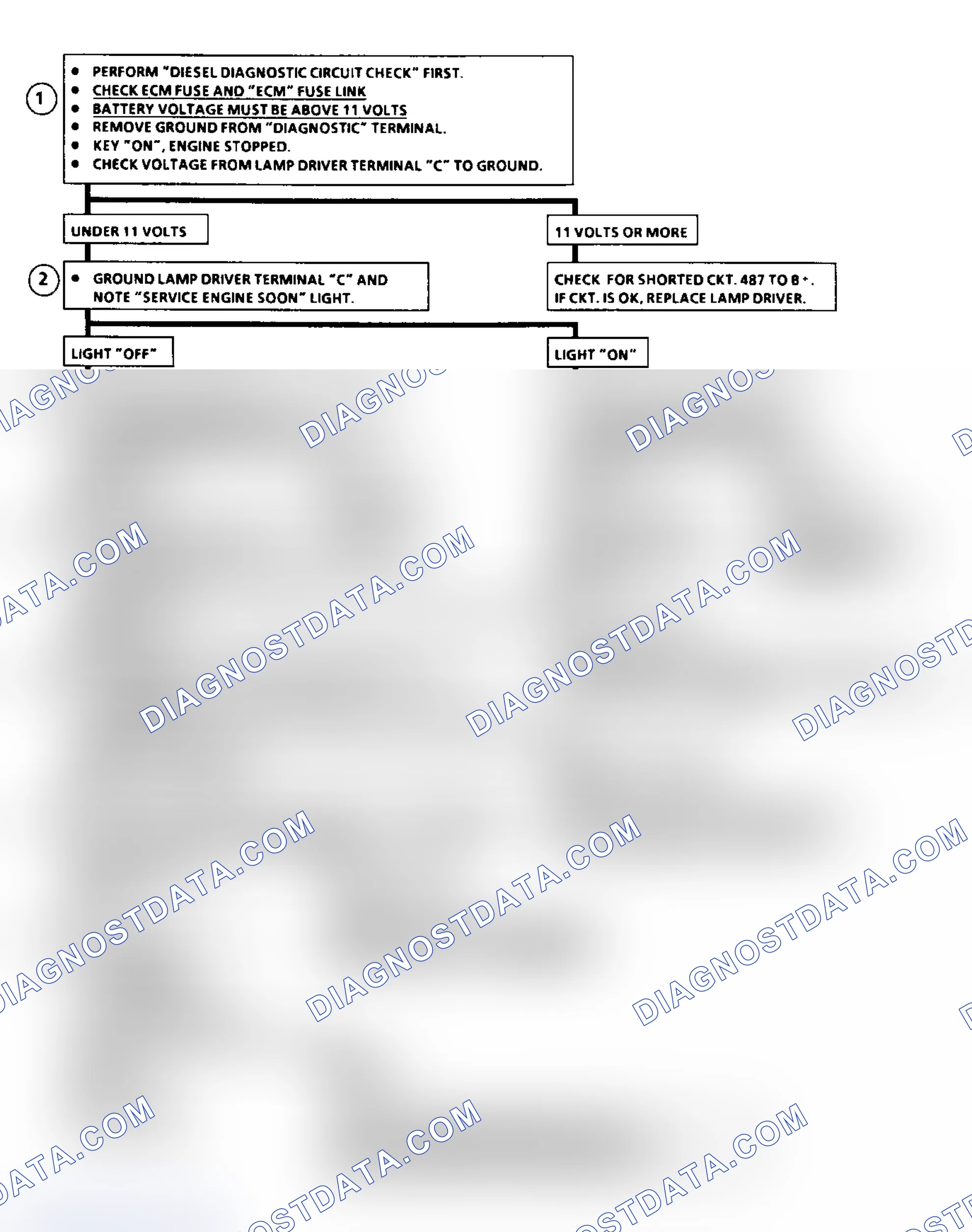Scheme 32: Flow Chart ECM Check, Svc Eng Soon Lt On all Times or Won't Flash Code 12