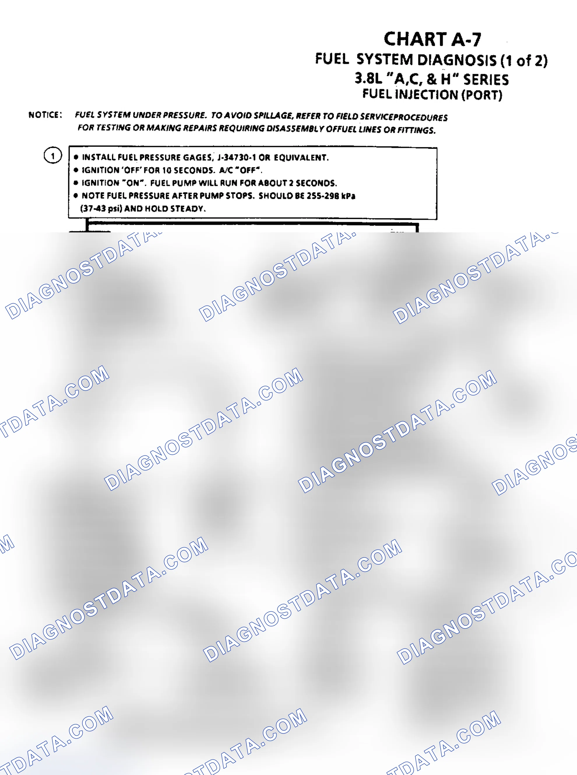 Scheme 37: Chart A-7, Fuel System Diagnosis (3.0L & 3.8L)