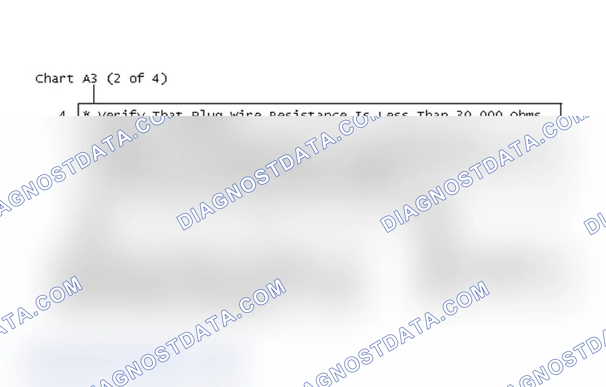 Scheme 271: Chart A3 (2 of 4)