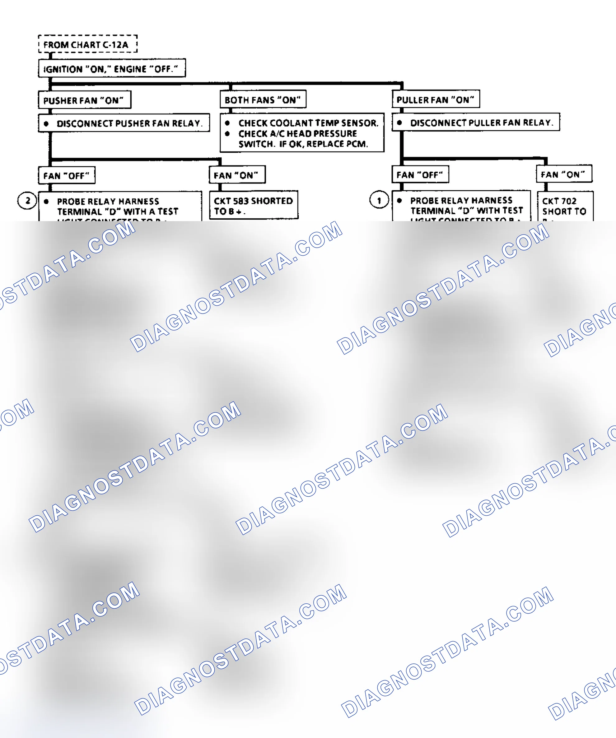 Scheme 47
