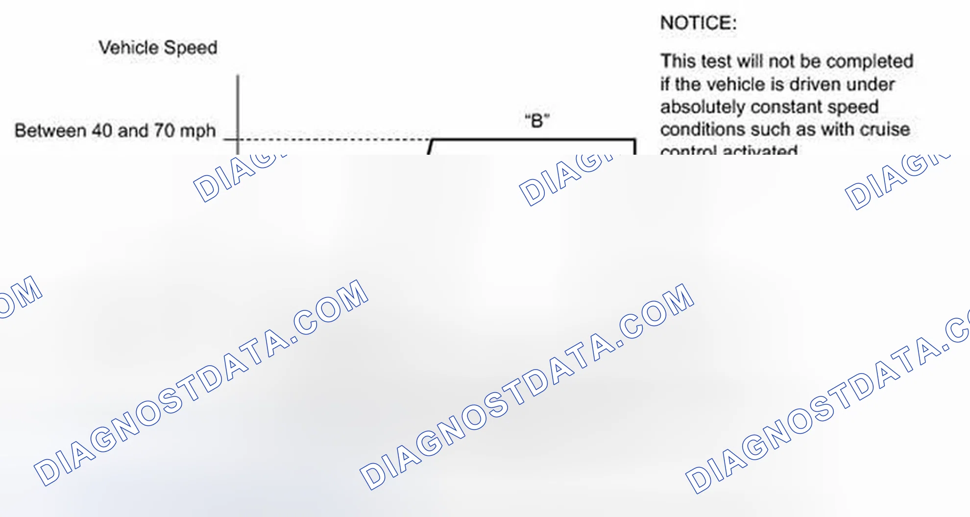 Scheme 383: READINESS MONITOR DRIVE PATTERN