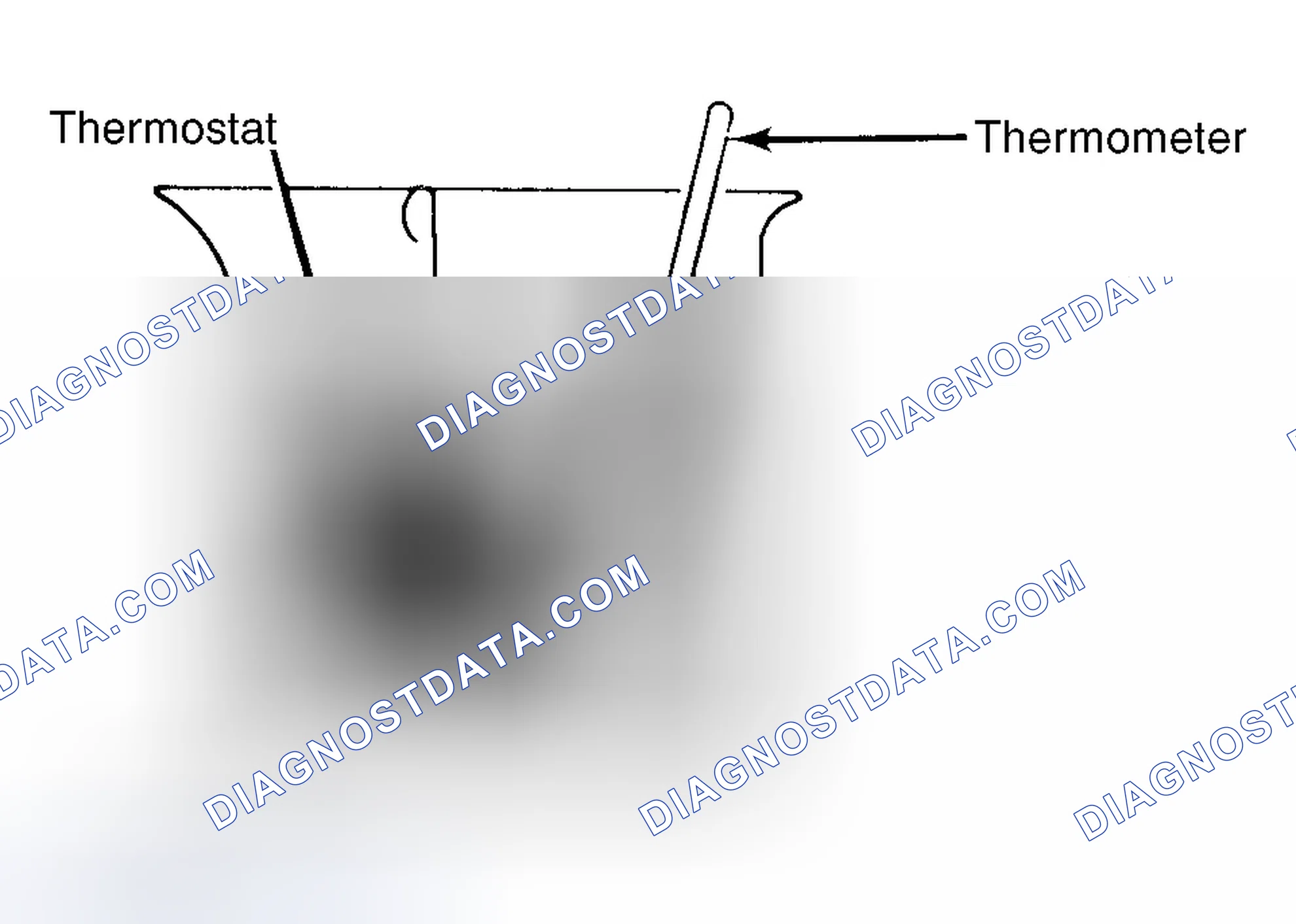 Scheme 1: Testing Thermostat in Coolant/Water Solution