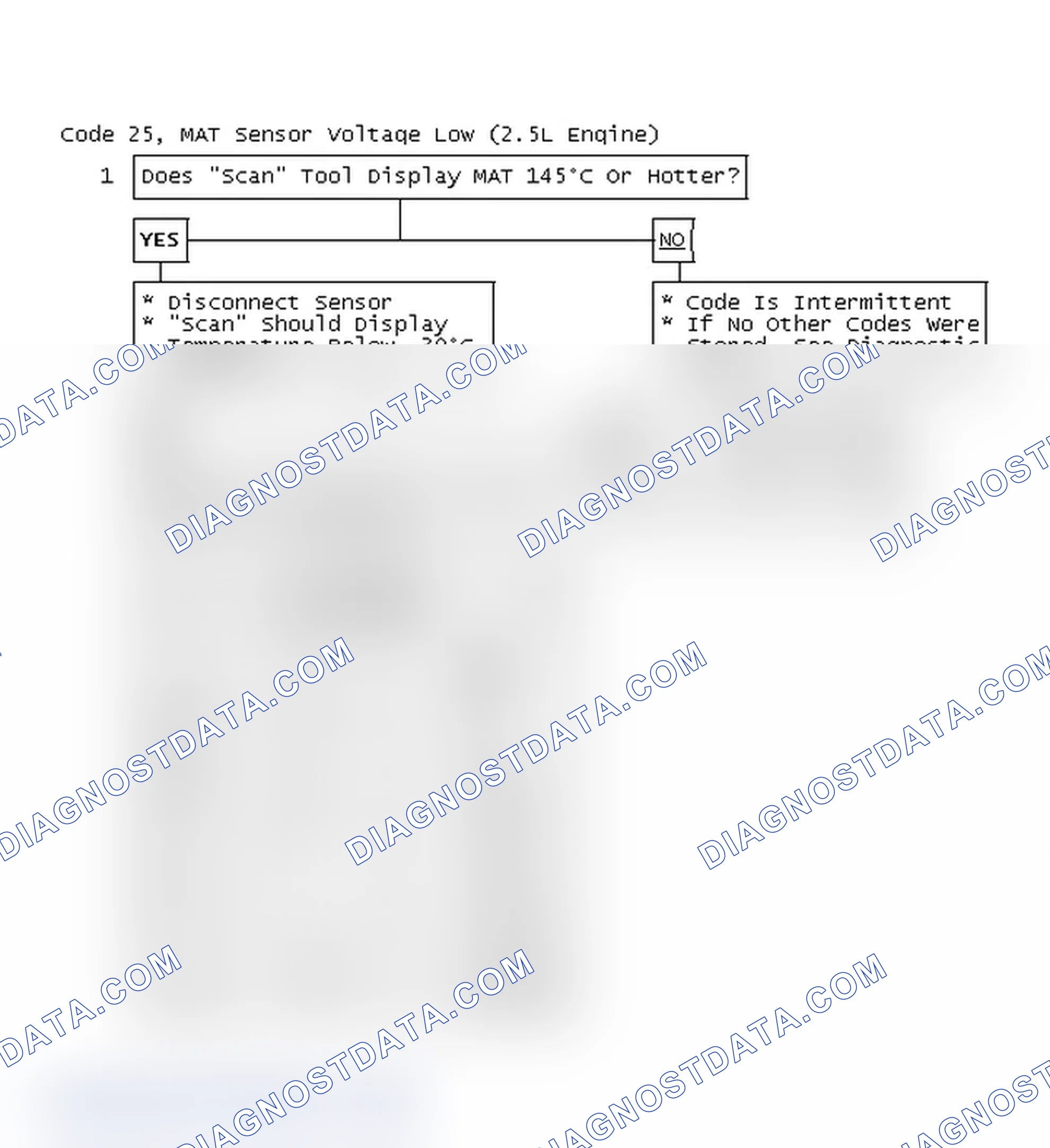 Scheme 62: Code 25, MAT Sensor Voltage Low (2.5L Engine)