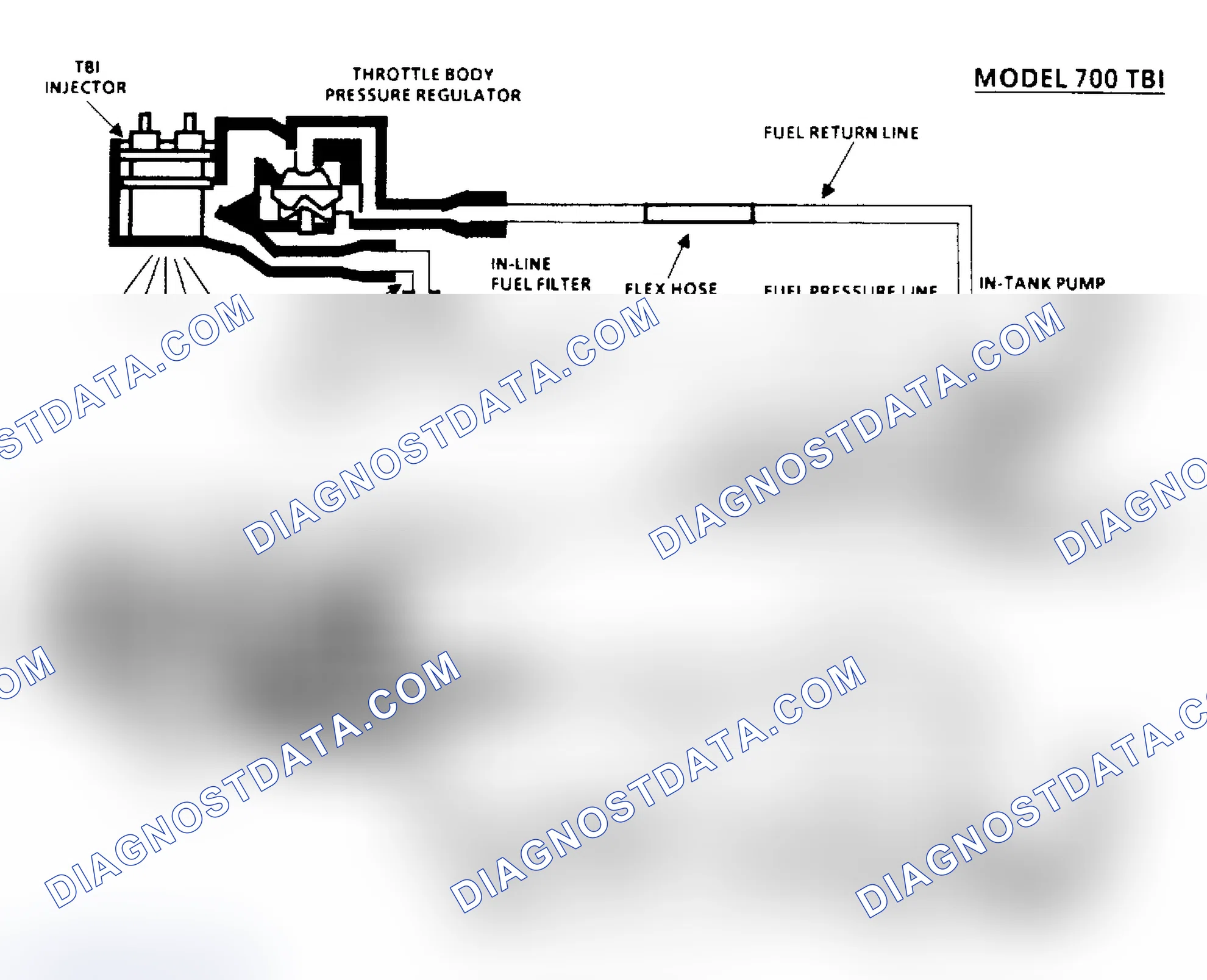 Scheme 42: Chart A6, Fuel System Pressure Test Schematic