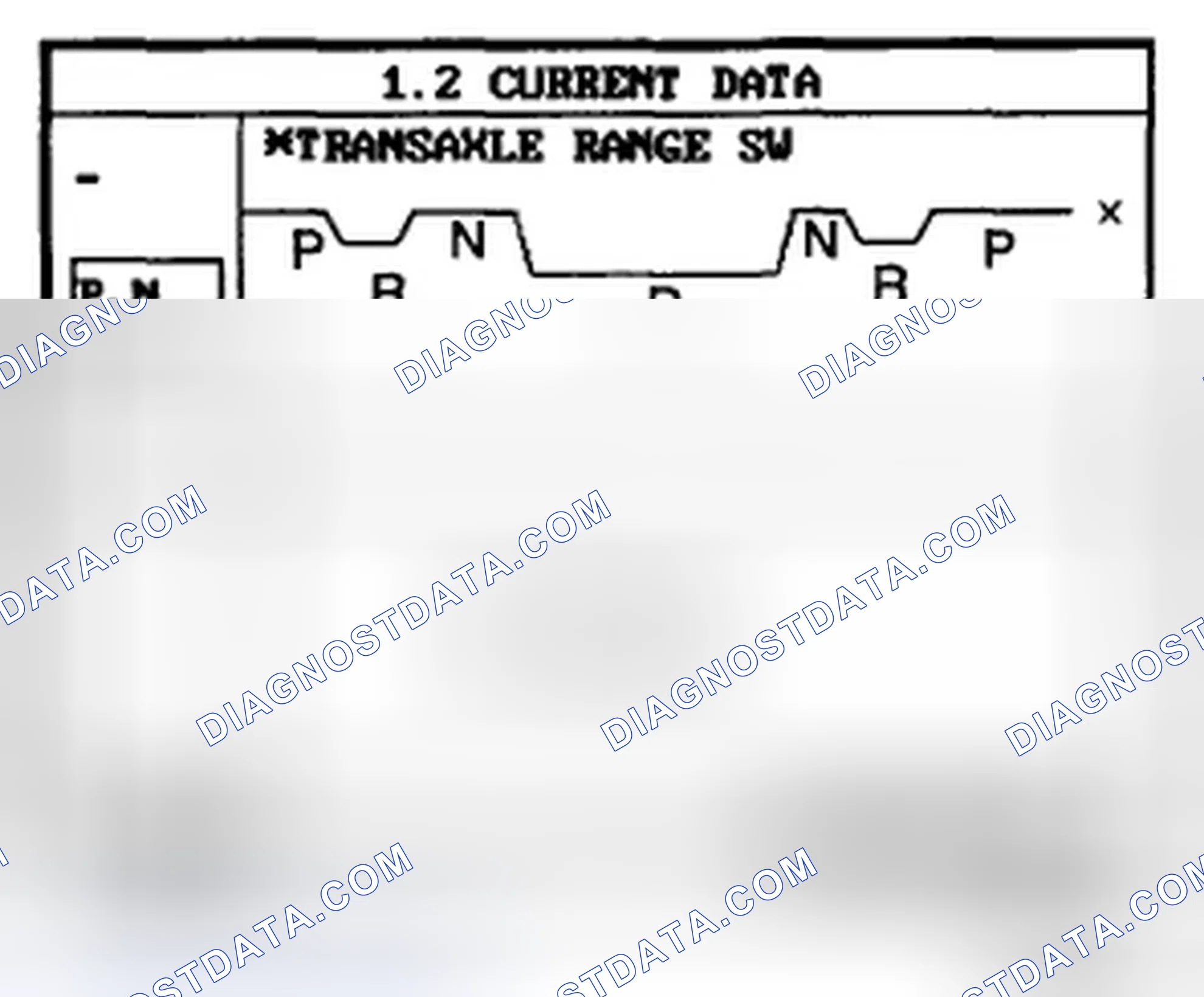 Scheme 1: MONITOR SCANTOOL DATA