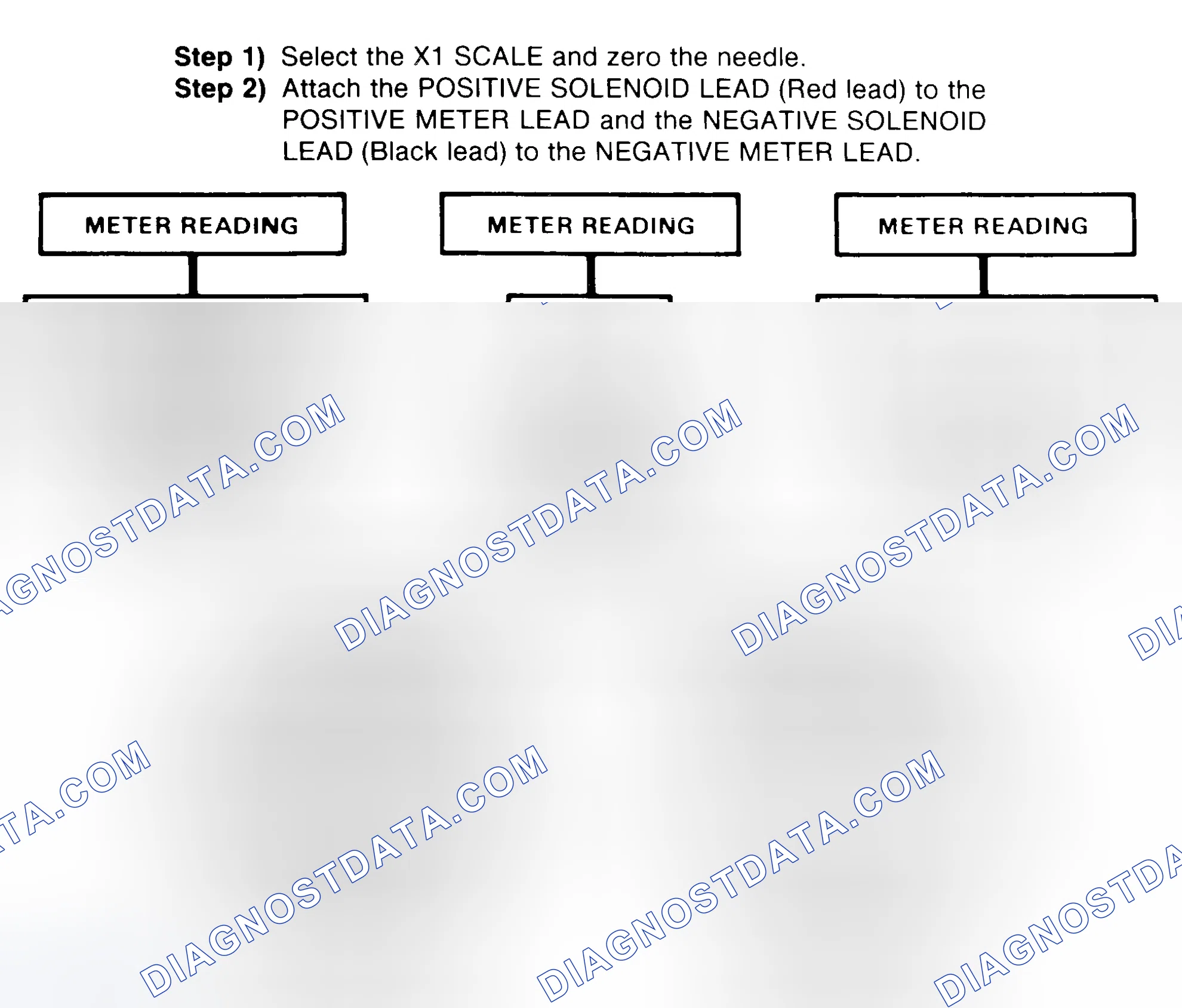 Scheme 2: DIODE CHECK & SOLENOID TEST