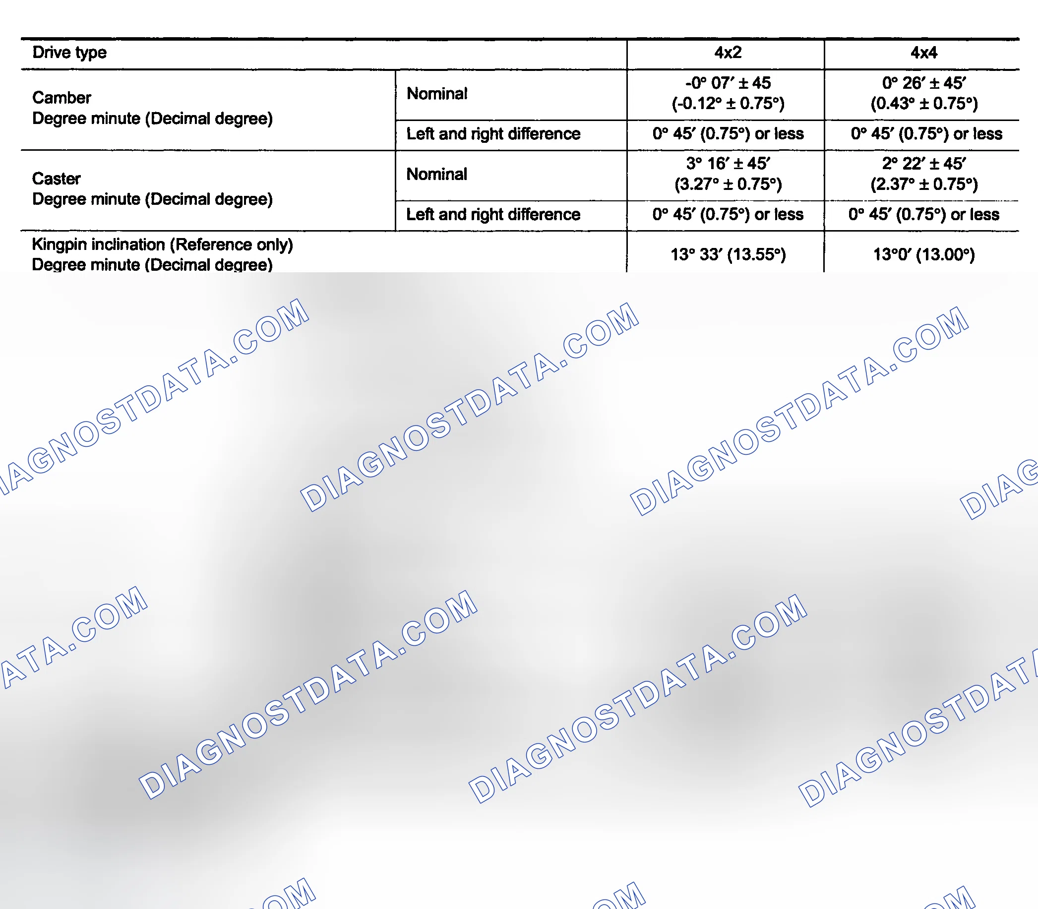 Scheme 8: SPECIFICATIONS