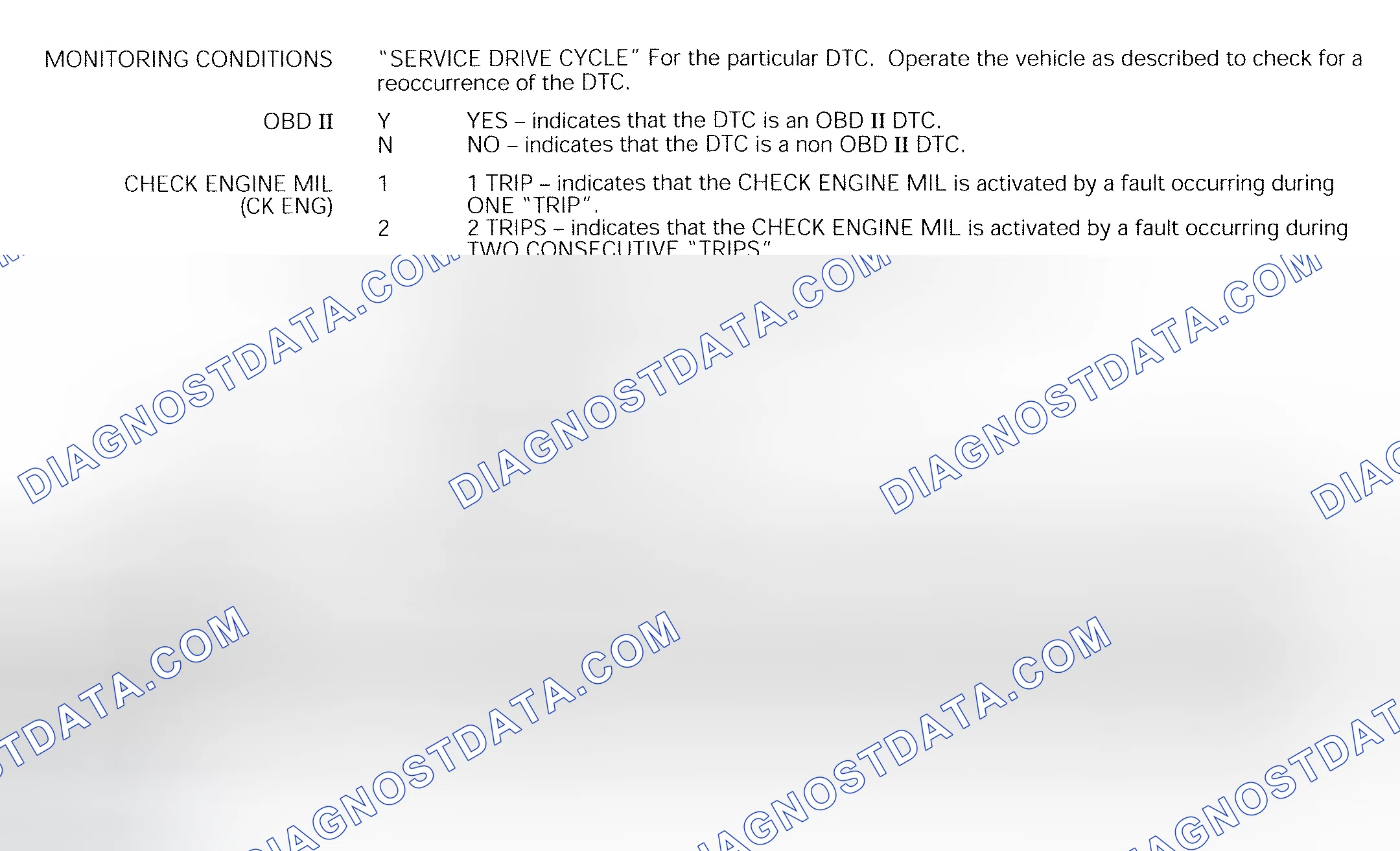 Scheme 136: FAULT MONITORING CONDITIONS