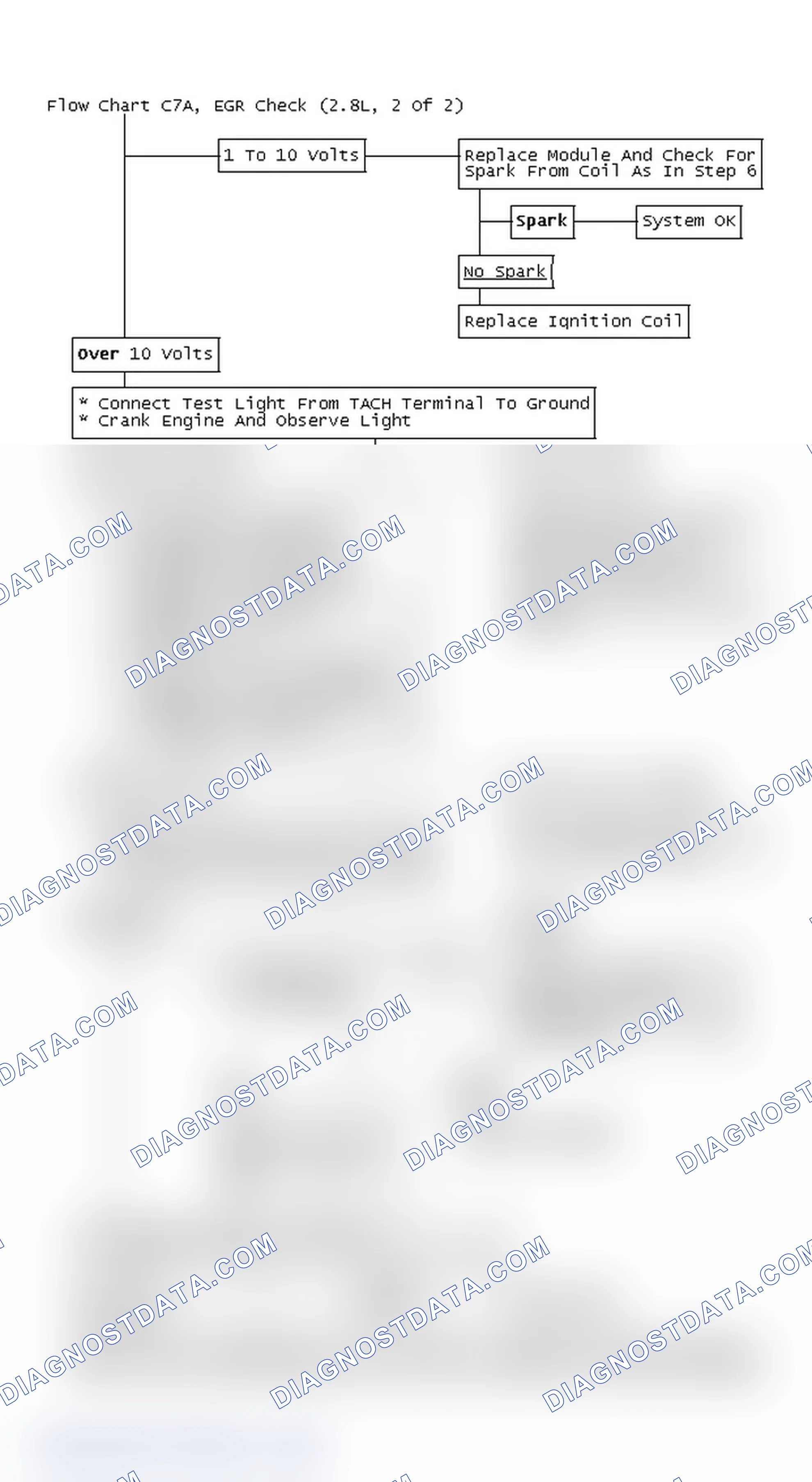 Scheme 5: Flow Chart C7A, EGR Check (2.8L, 2 Of 2)