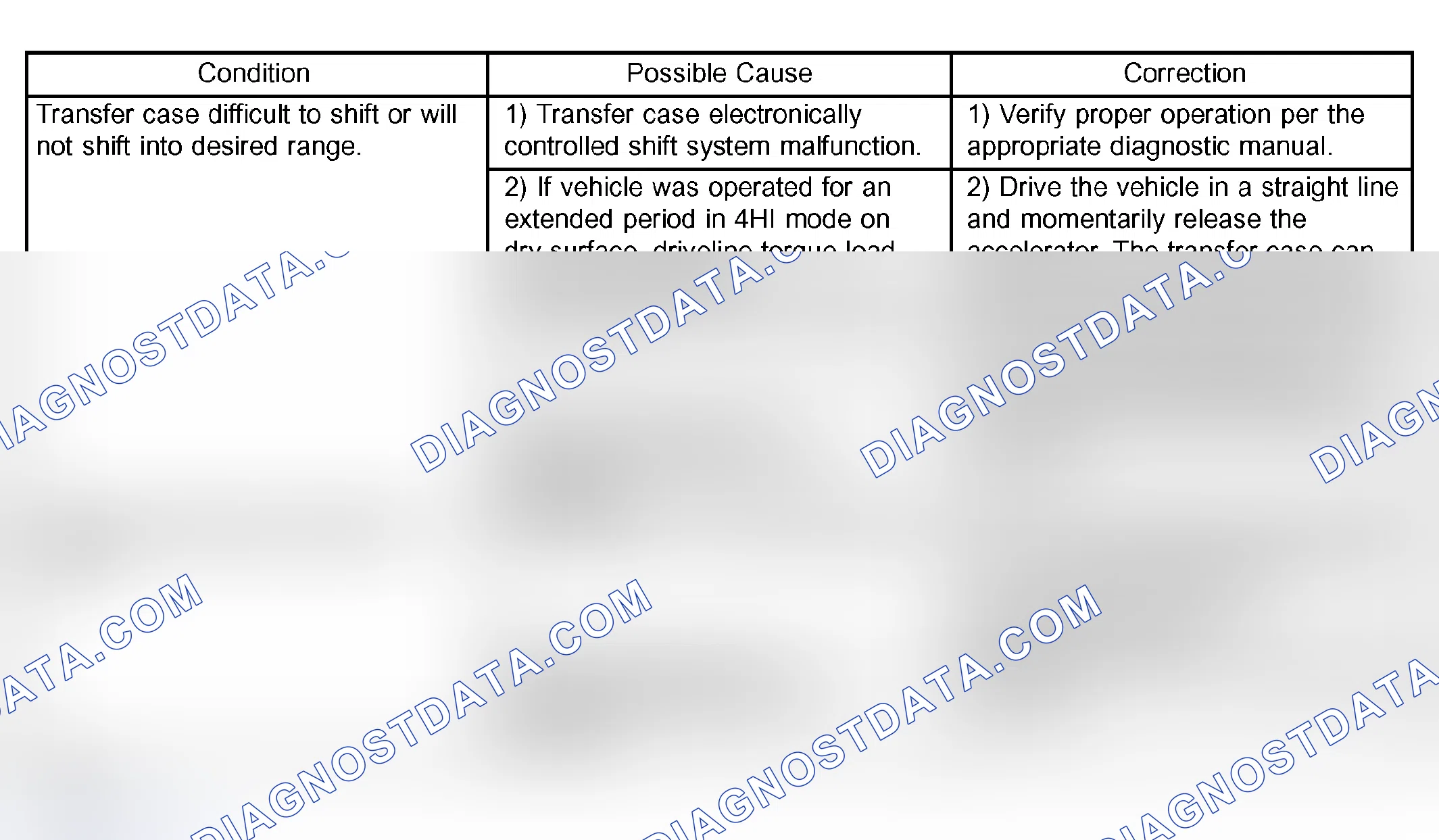 Scheme 234: DIAGNOSIS AND TESTING