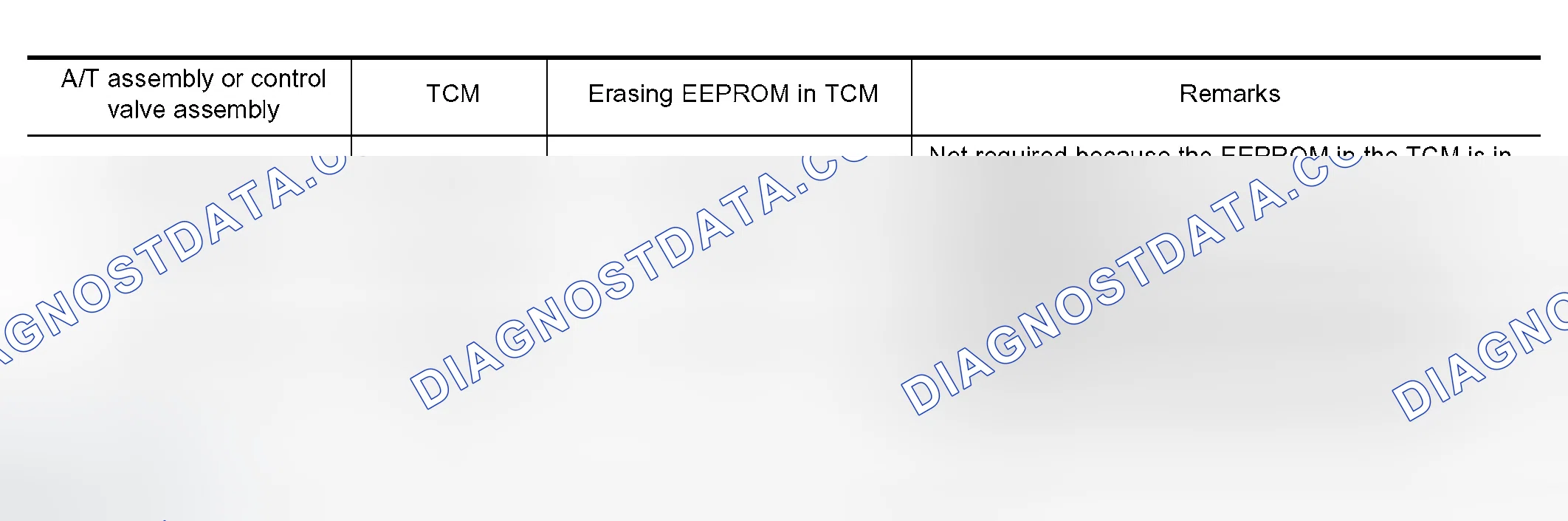 Scheme 350: EEPROM ERASING PATTERNS