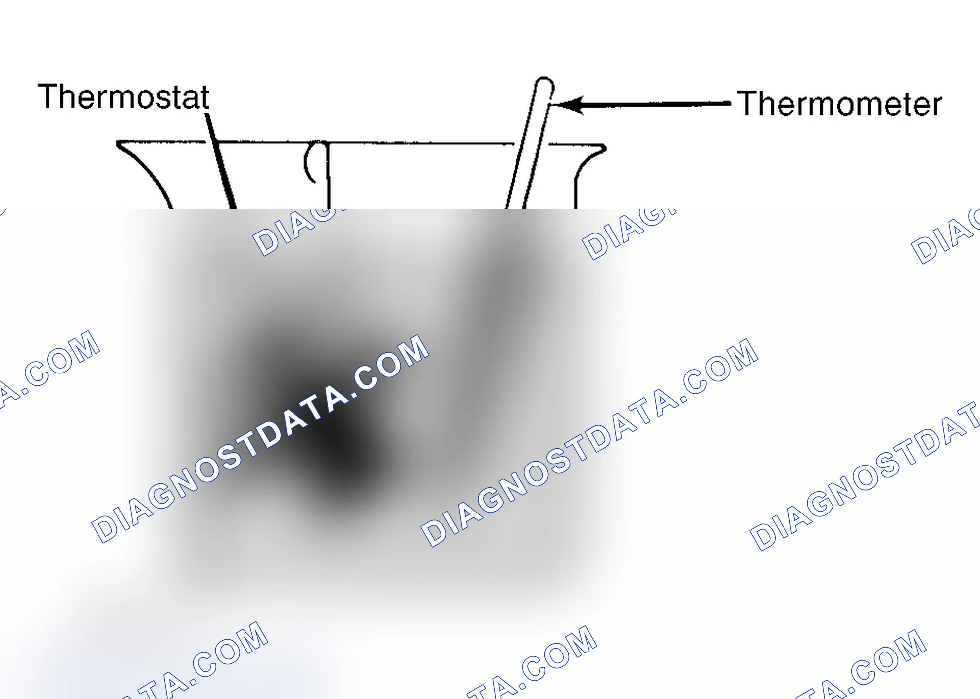 Scheme 1: Testing Thermostat in Coolant/Water Solution
