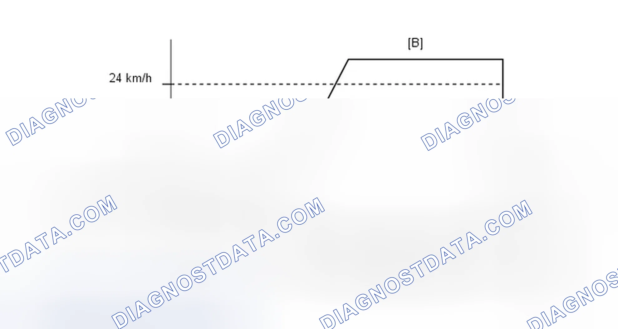 Scheme 204: CONFIRMATION DRIVING PATTERN