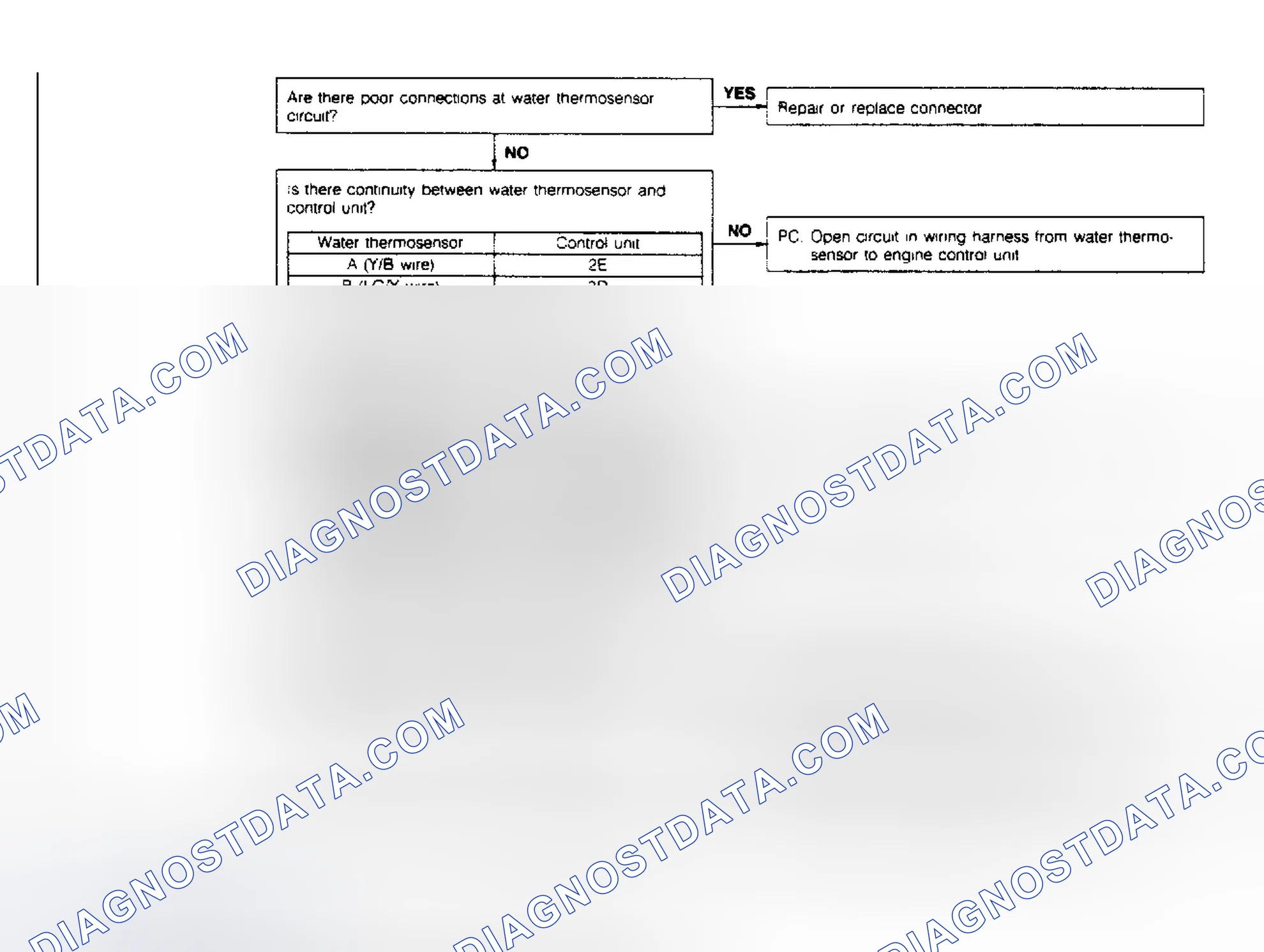 Scheme 25: CODE 9: COOLANT THERMOSENSOR