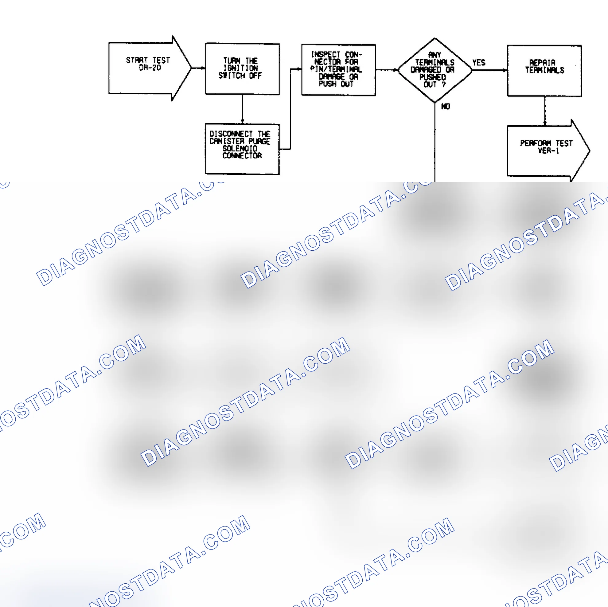 Scheme 120: DR20 (1 of 4) - Checking For Fault Message "PURGE SOLENOID CKT"