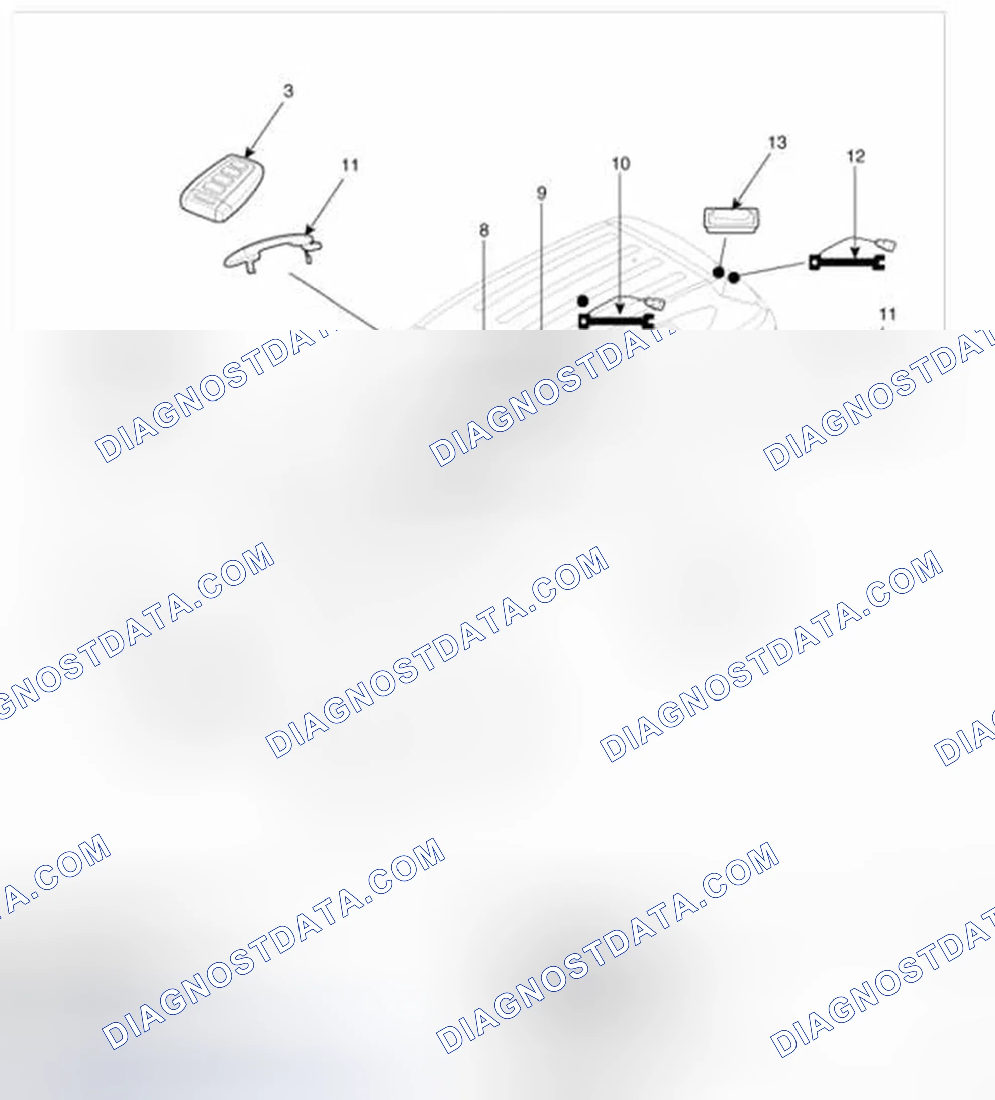 Scheme 33: Component Location