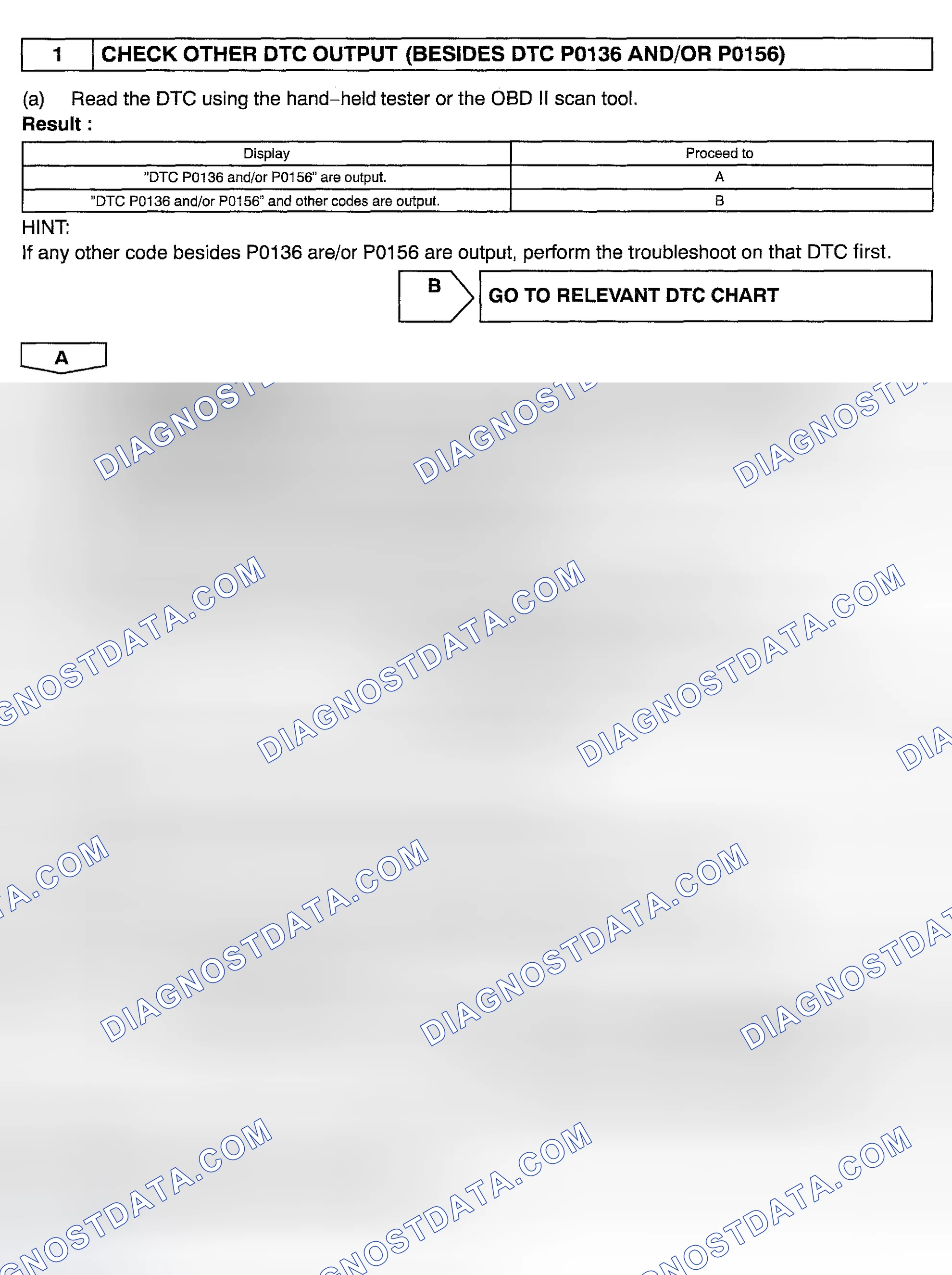 Scheme 57: Diagnosis & Repair