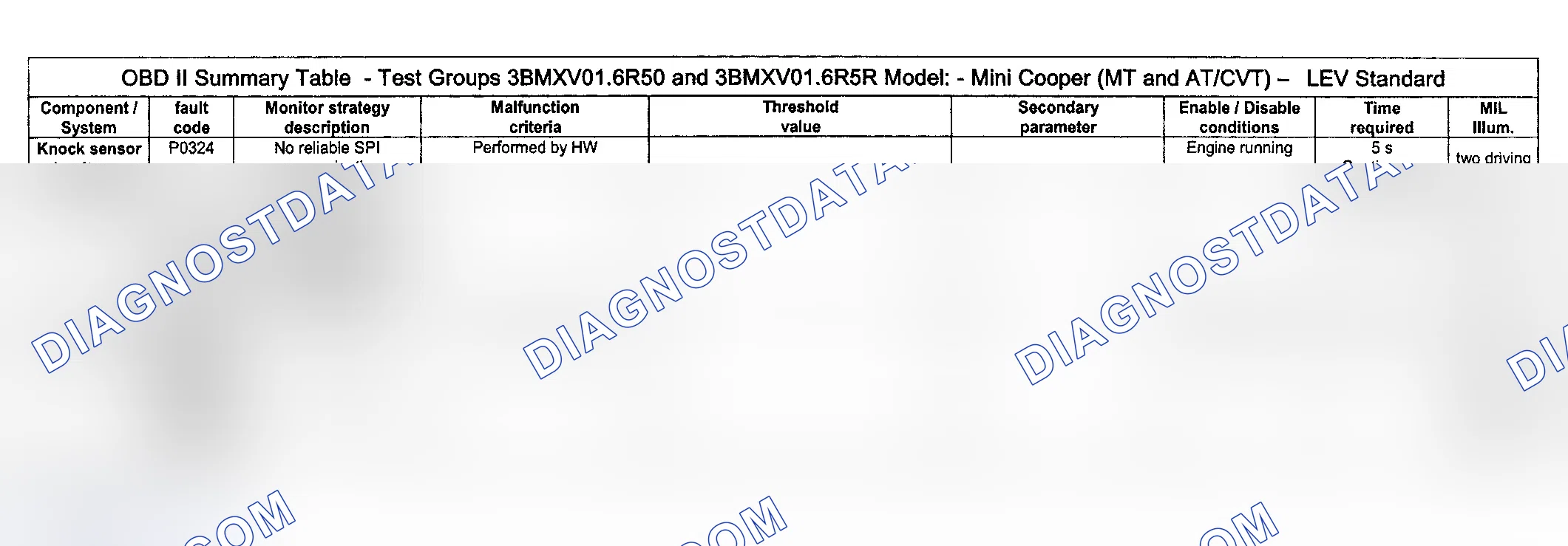 Scheme 31: DTC Diagnosis (Cooper Engine Type LEV Standard/Test Group: 3BMXV01.6R50 & 3BMXV01.6R5R) - 10 Of 16
