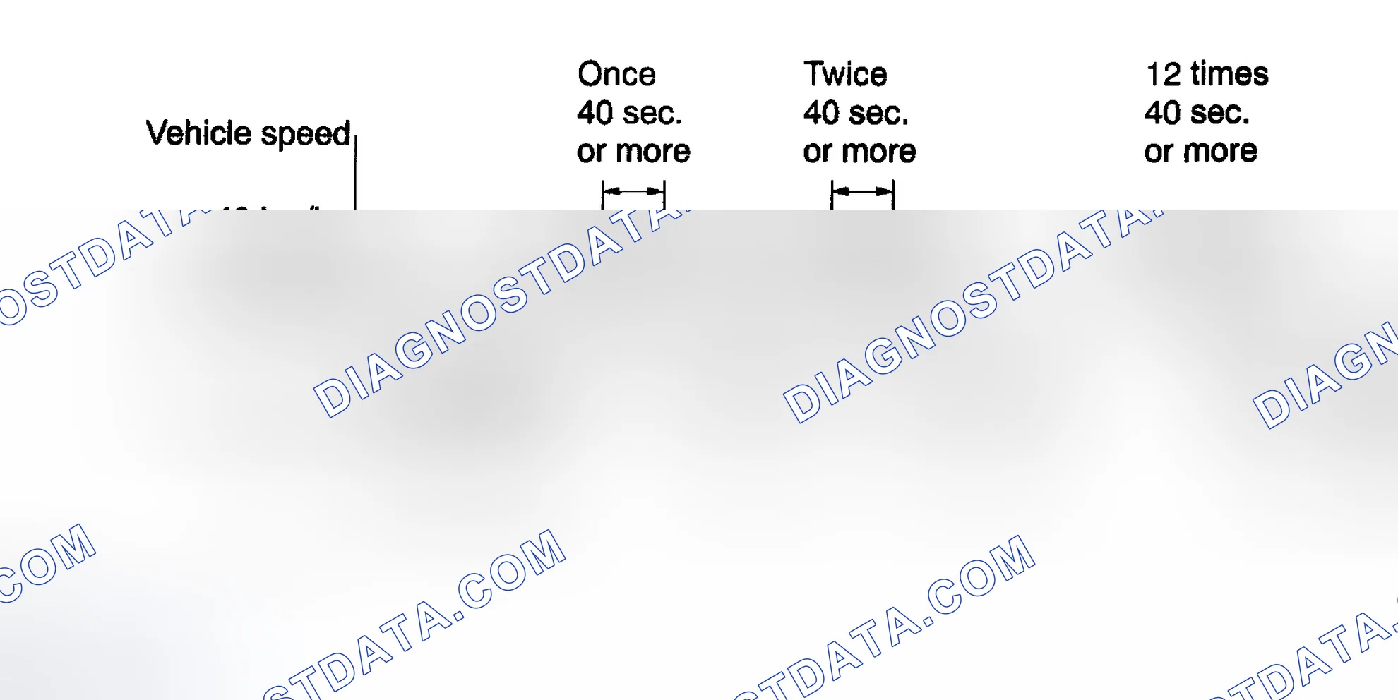 Scheme 486: CONFIRMATION DRIVING PATTERN