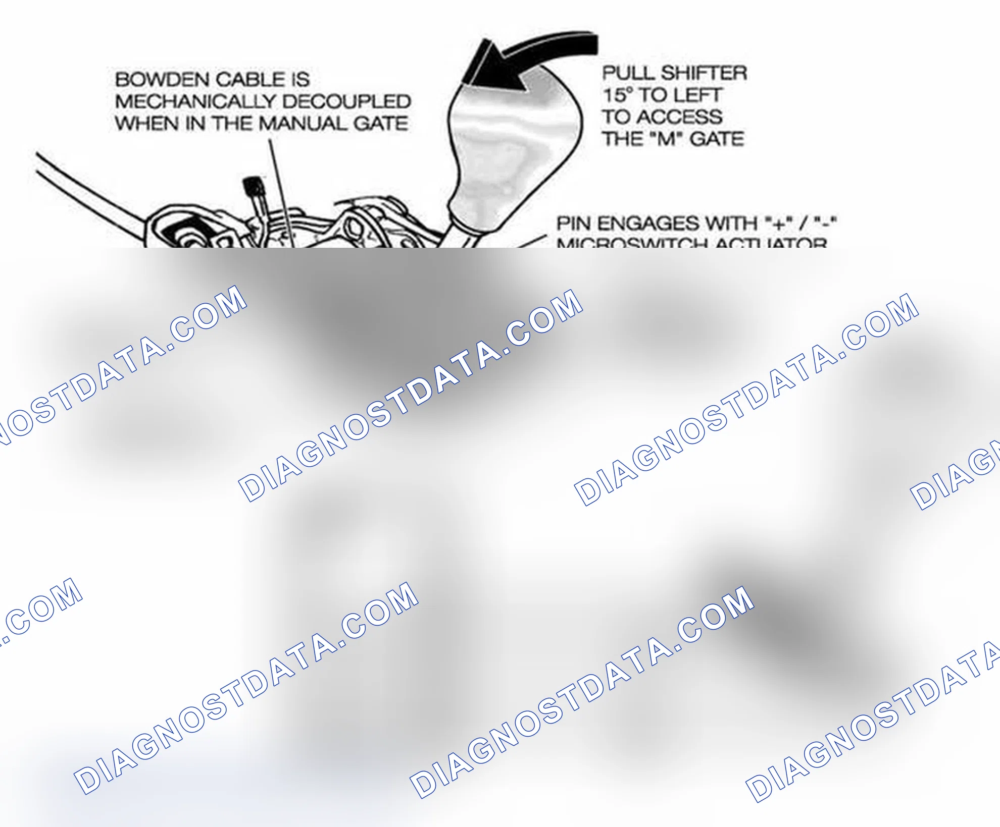 Scheme 94: Steptronic Shifter Circuit