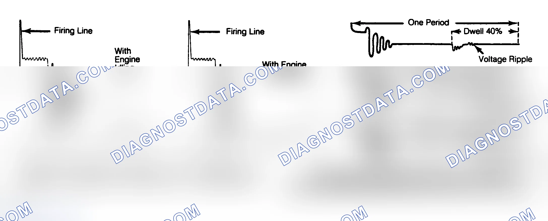 Scheme 11: Typical Primary and Secondary Oscilloscope Patterns Refer to instructions by scope manufacturer.