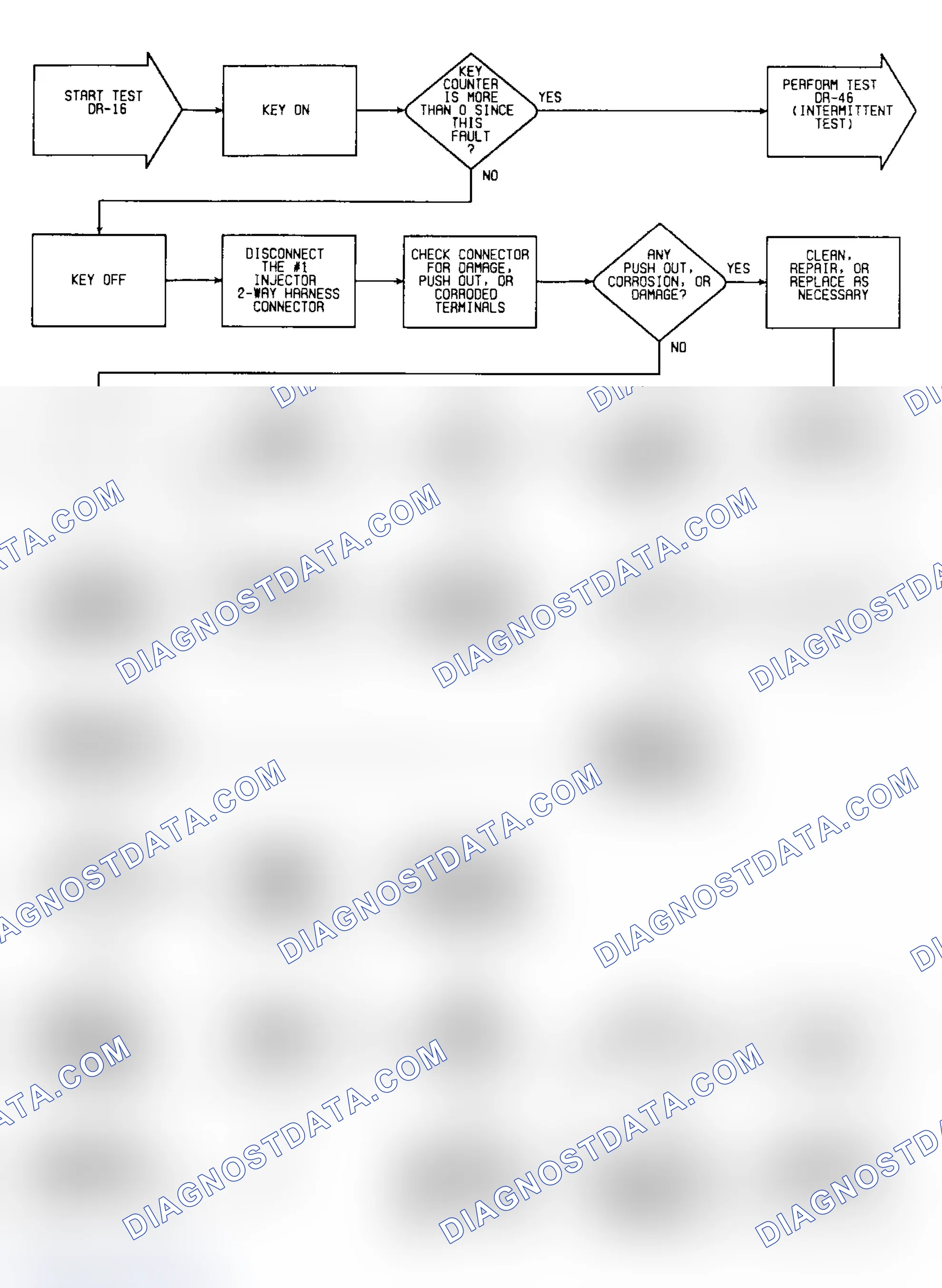 Scheme 397: DR16: Flow Chart (1 of 2)