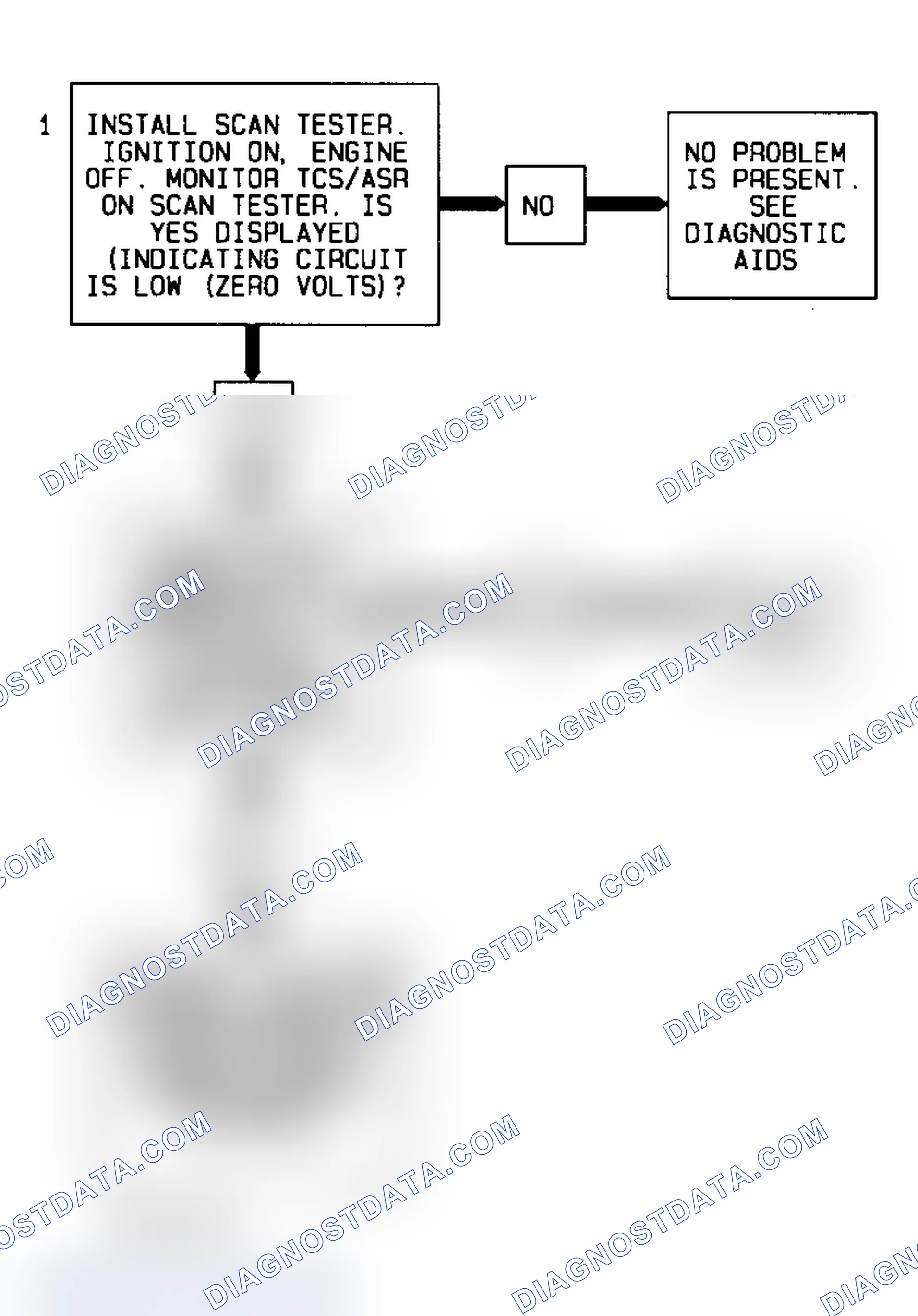 Scheme 65: Code 74, Flow Chart (Cars) Courtesy of General Motors Corp.