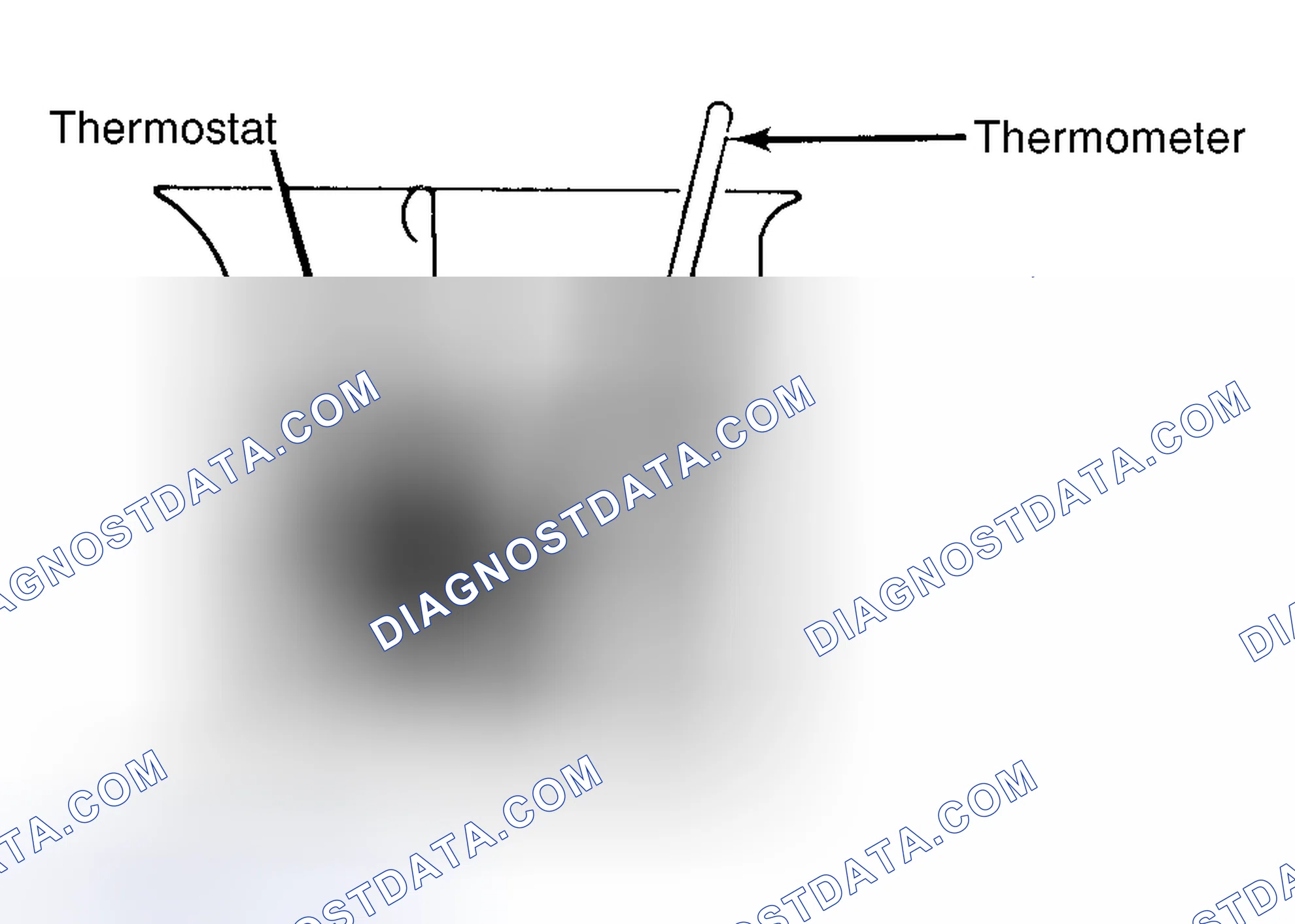 Scheme 1: Testing Thermostat in Coolant/Water Solution