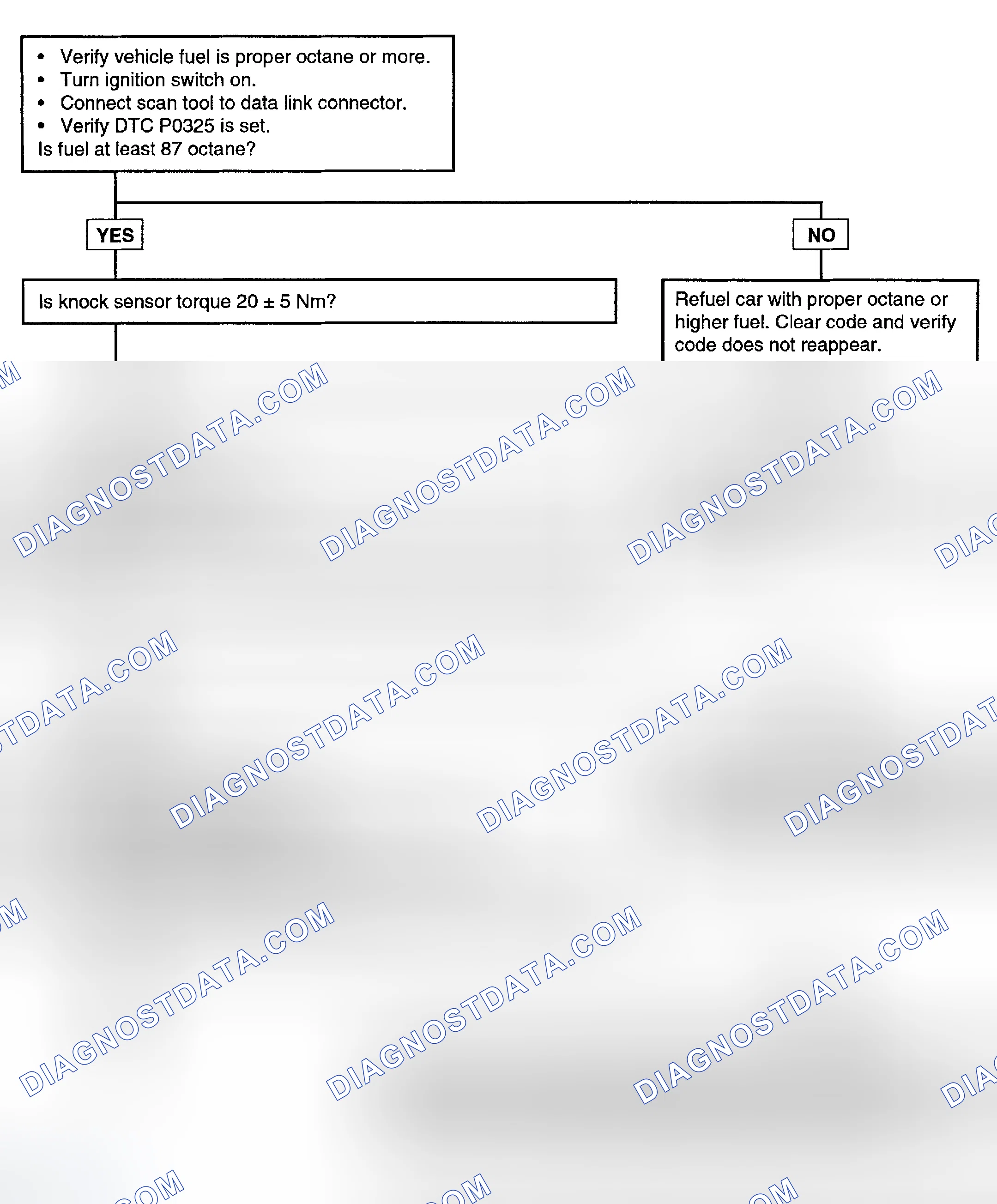Scheme 72