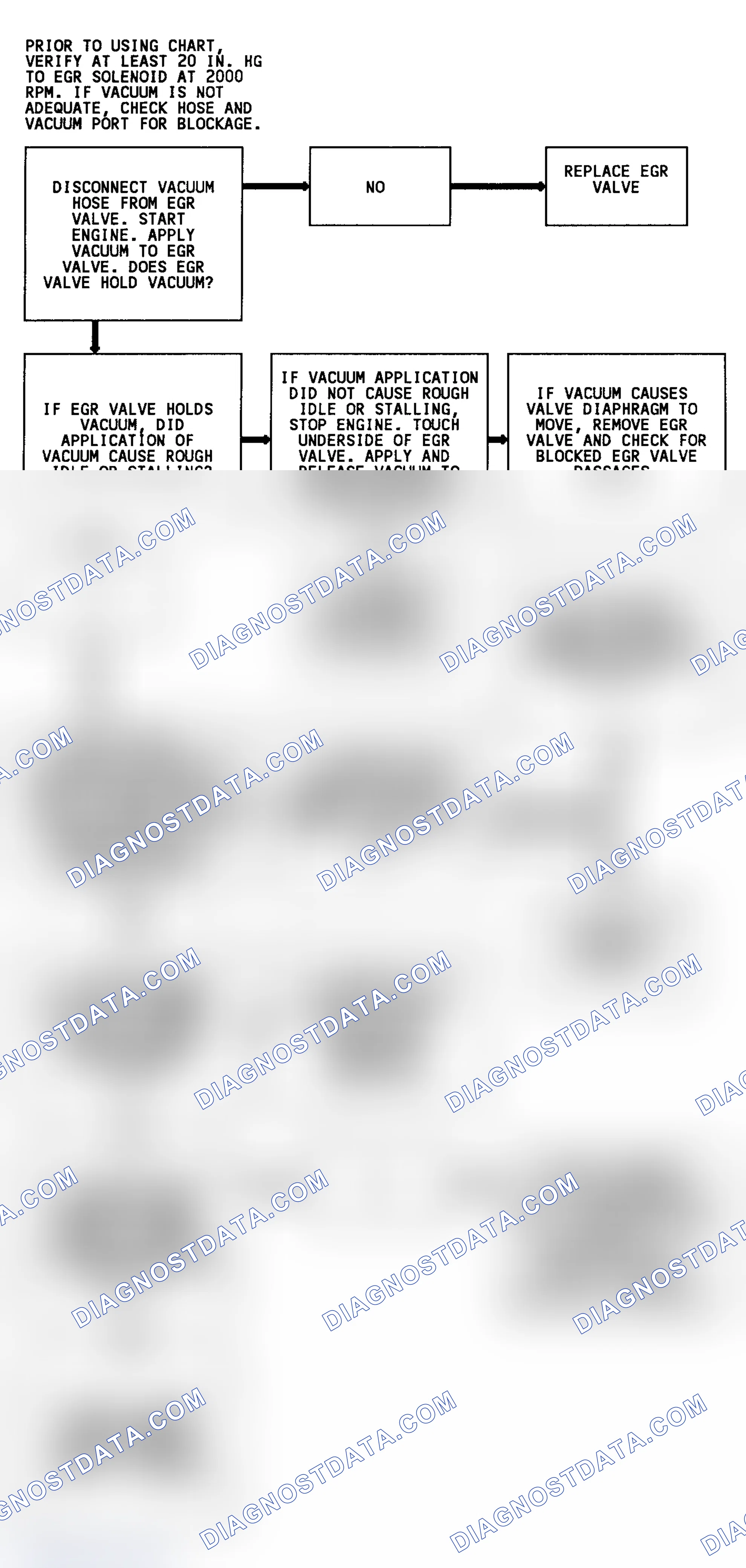 Scheme 262: CODE 32, Flowchart, EGR System Error (4.3L Turbo)